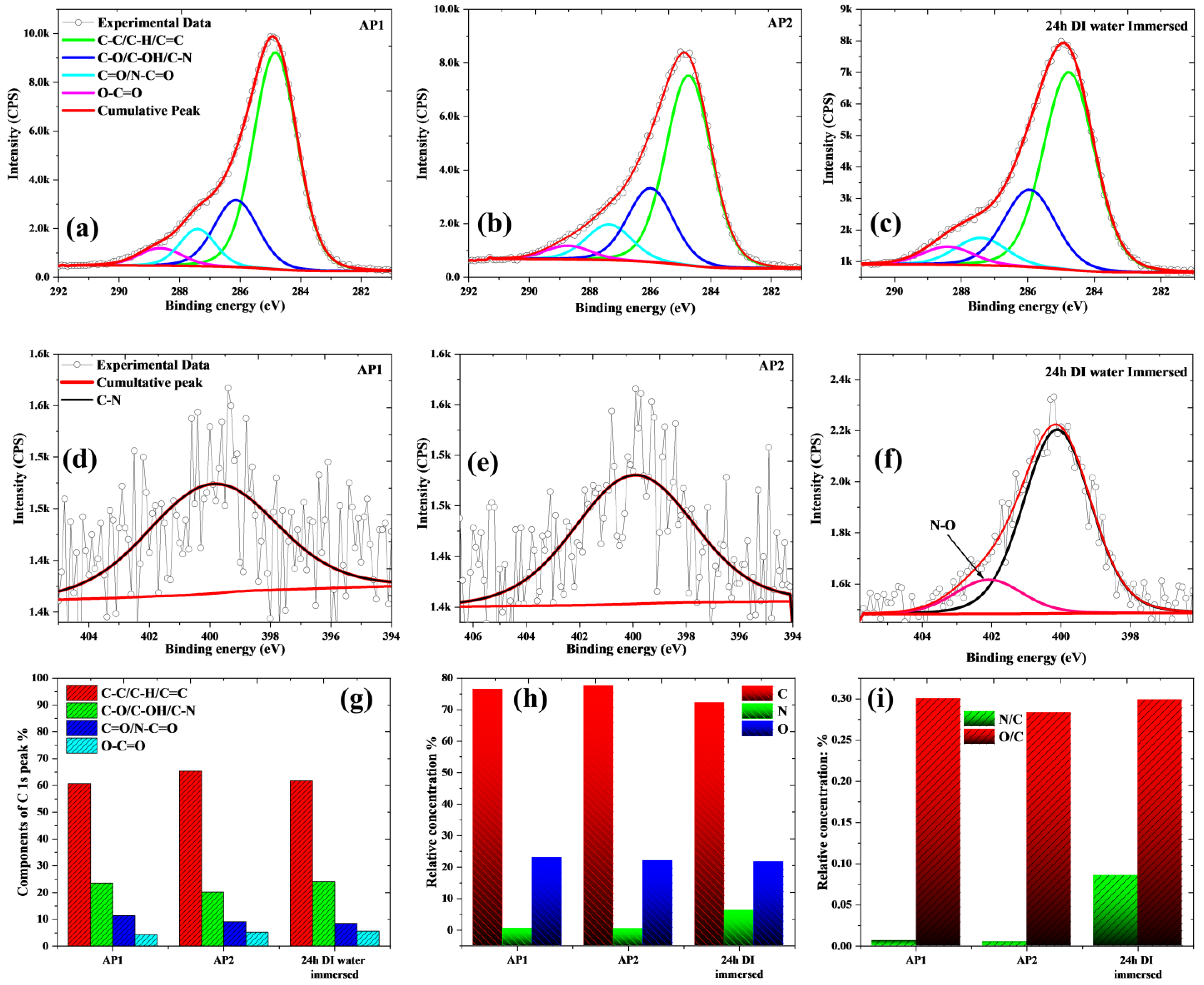 Coatings 13 01112 g007 Coatings 13 01112 g007
