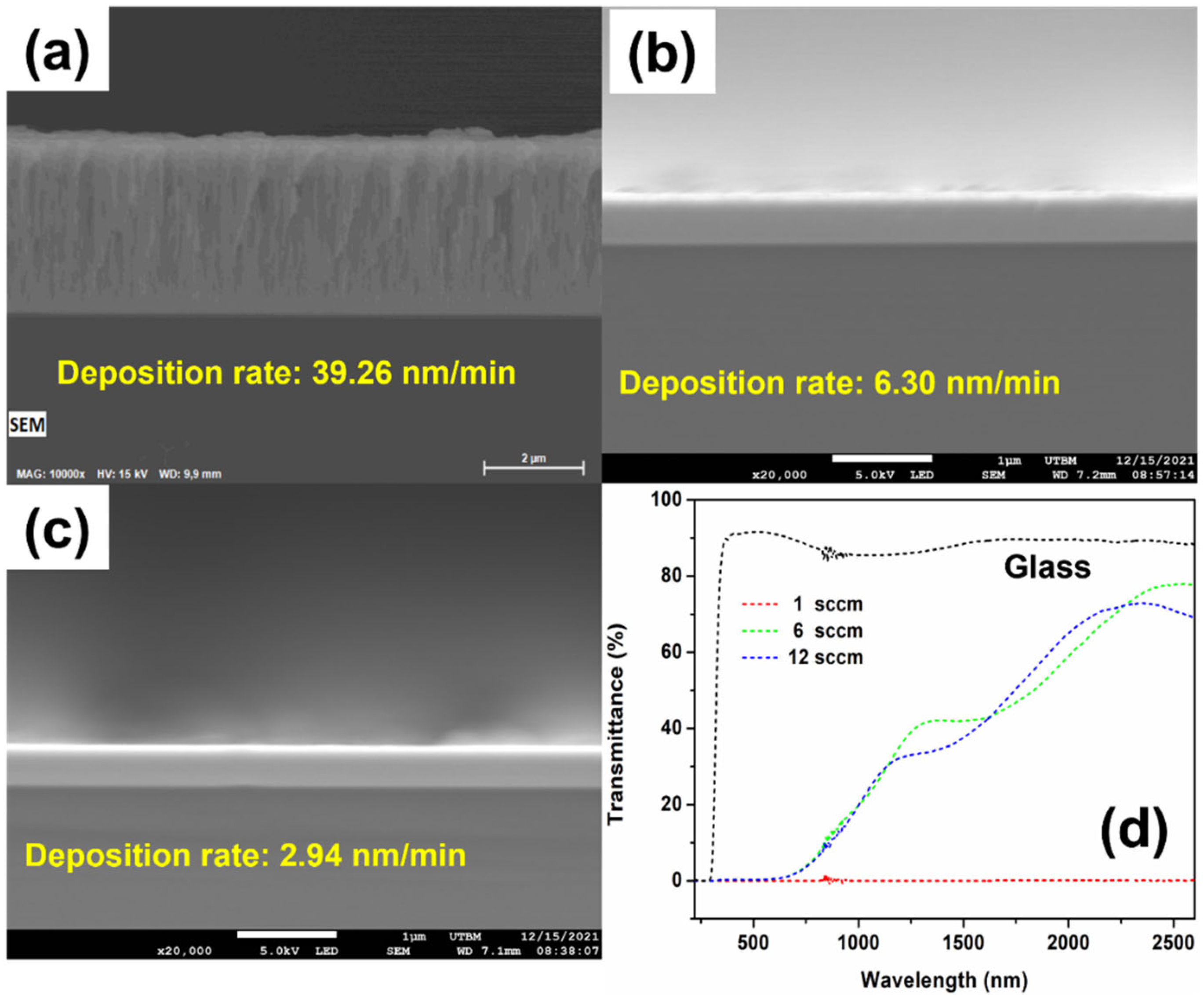 Coatings 13 01113 g002