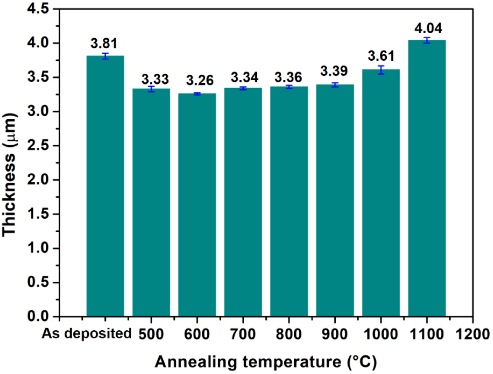 Coatings 13 01113 g006