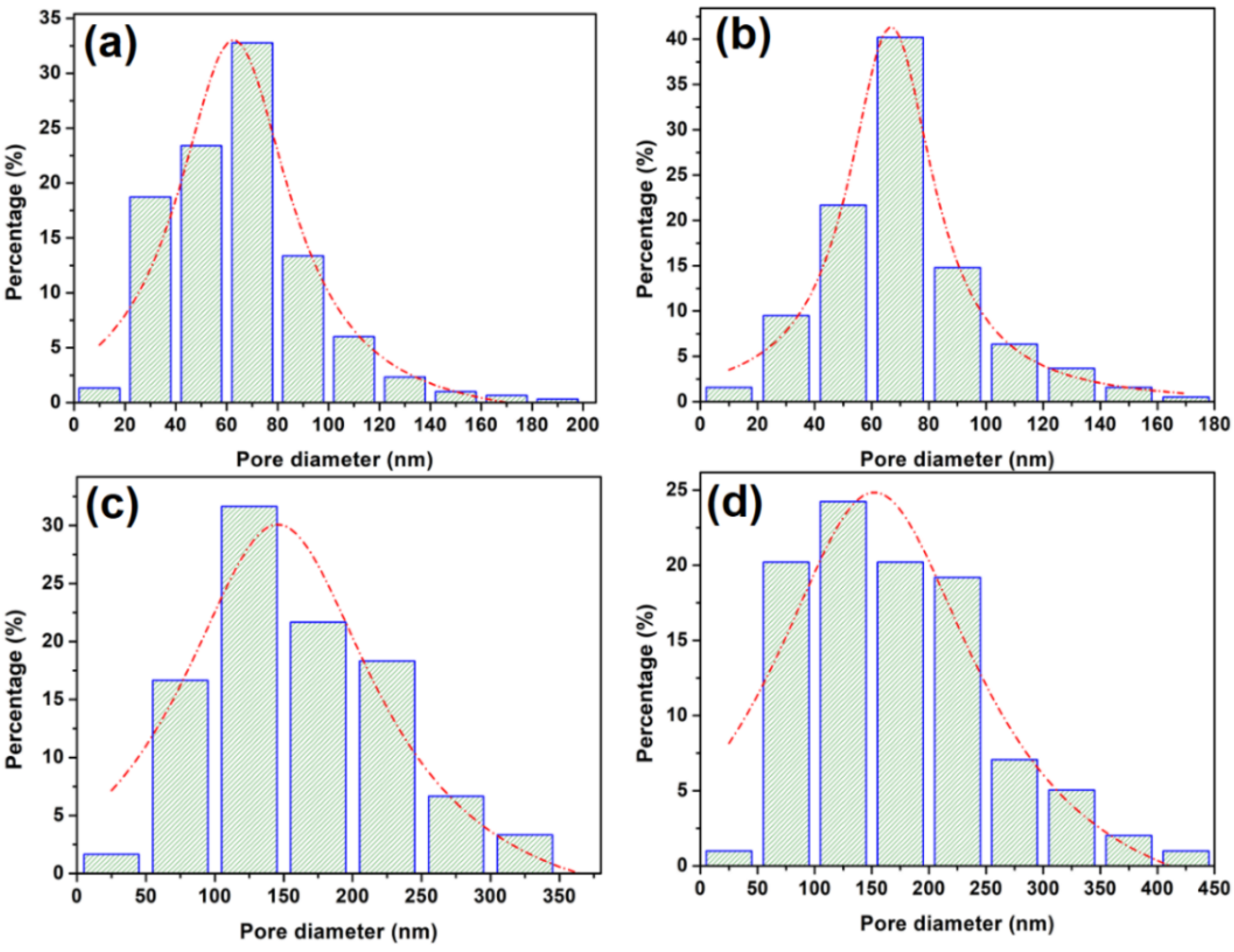 Coatings 13 01113 g007