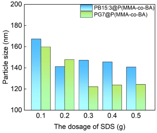 Coatings 13 01114 g002 550