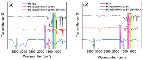 Coatings 13 01114 g003 550