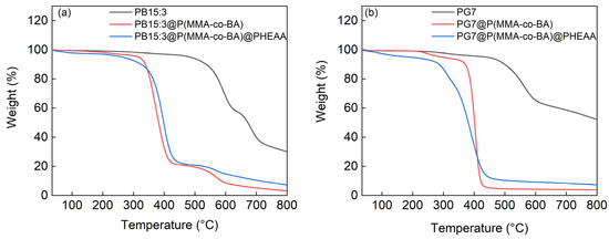 Coatings 13 01114 g005 550