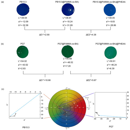 Coatings 13 01114 g006 550