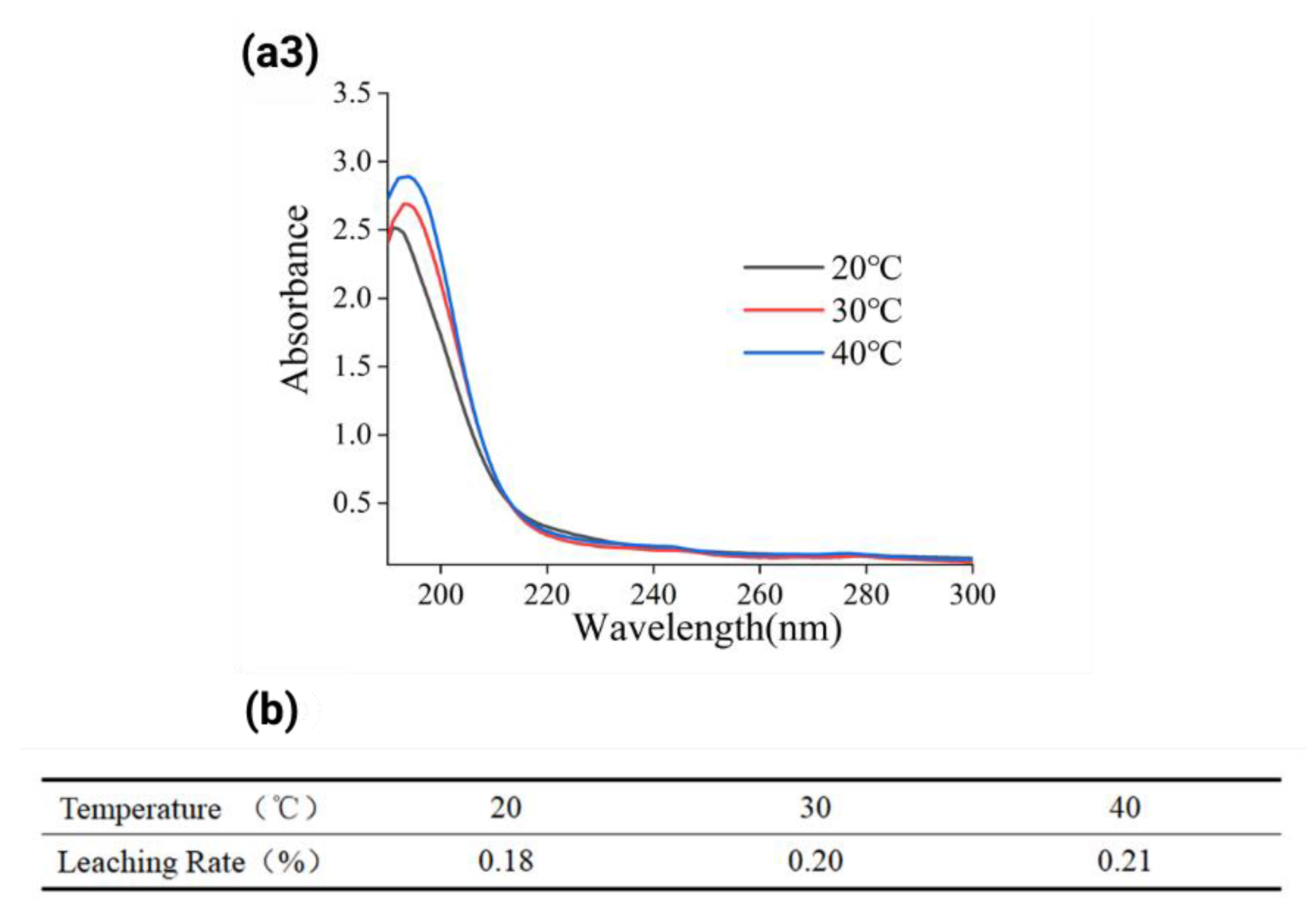 PVA/Poly(hexamethylene guanidine)/Gallic Acid Composite Hydrogel Films and  Their Antibacterial Performance