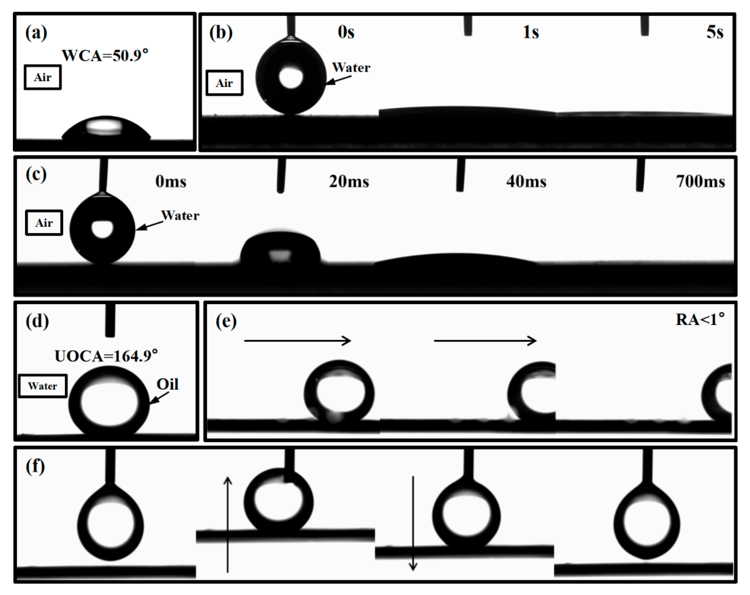Coatings 13 01118 g004 Coatings 13 01118 g004