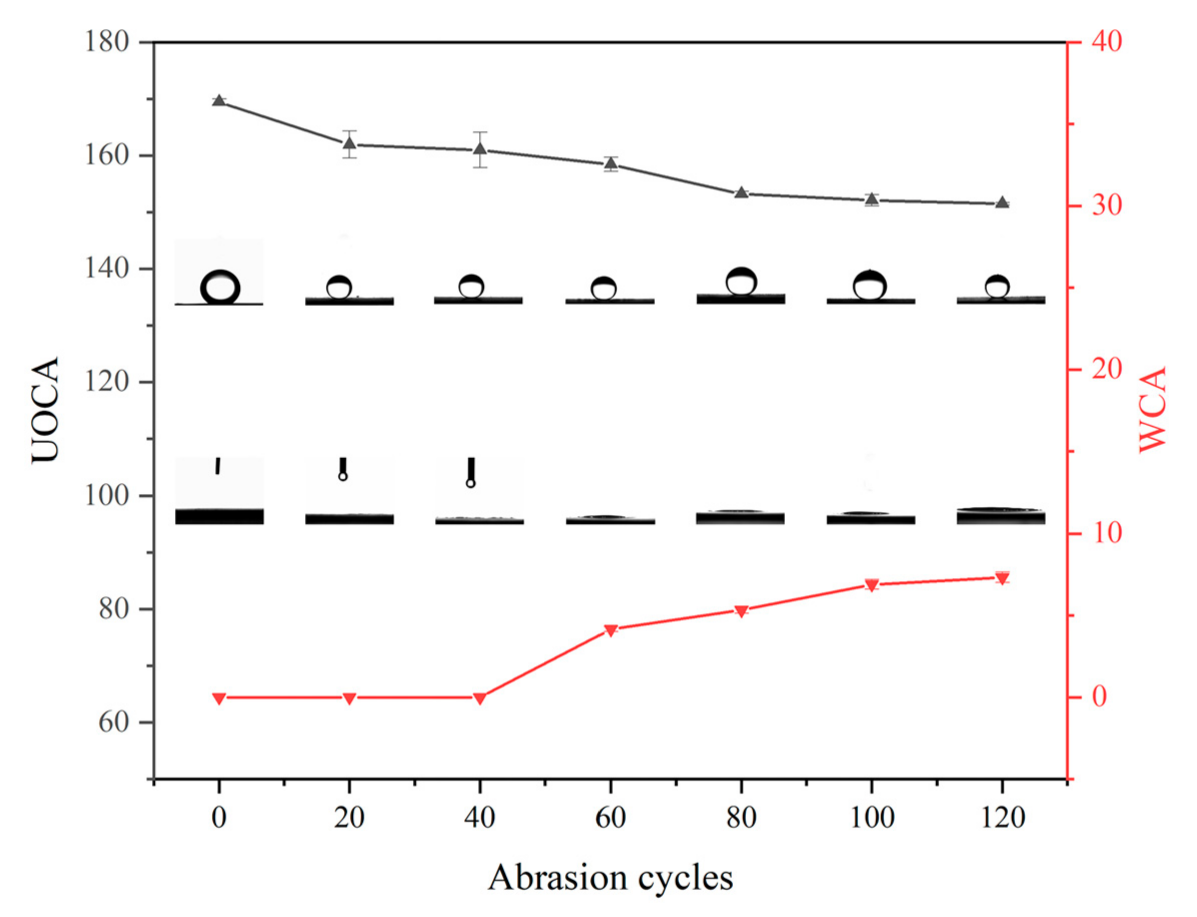Coatings 13 01118 g008 Coatings 13 01118 g008