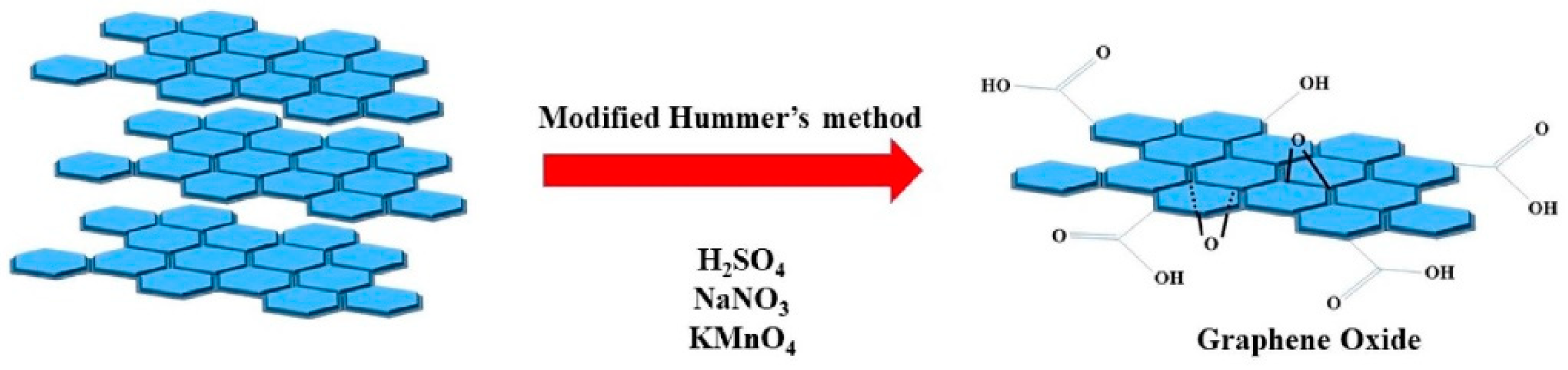 Coatings 13 01120 g003 Coatings 13 01120 g003