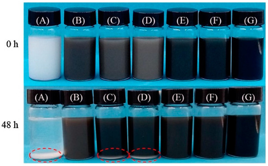 Progress in the Graphene Oxide-Based Composite Coatings for