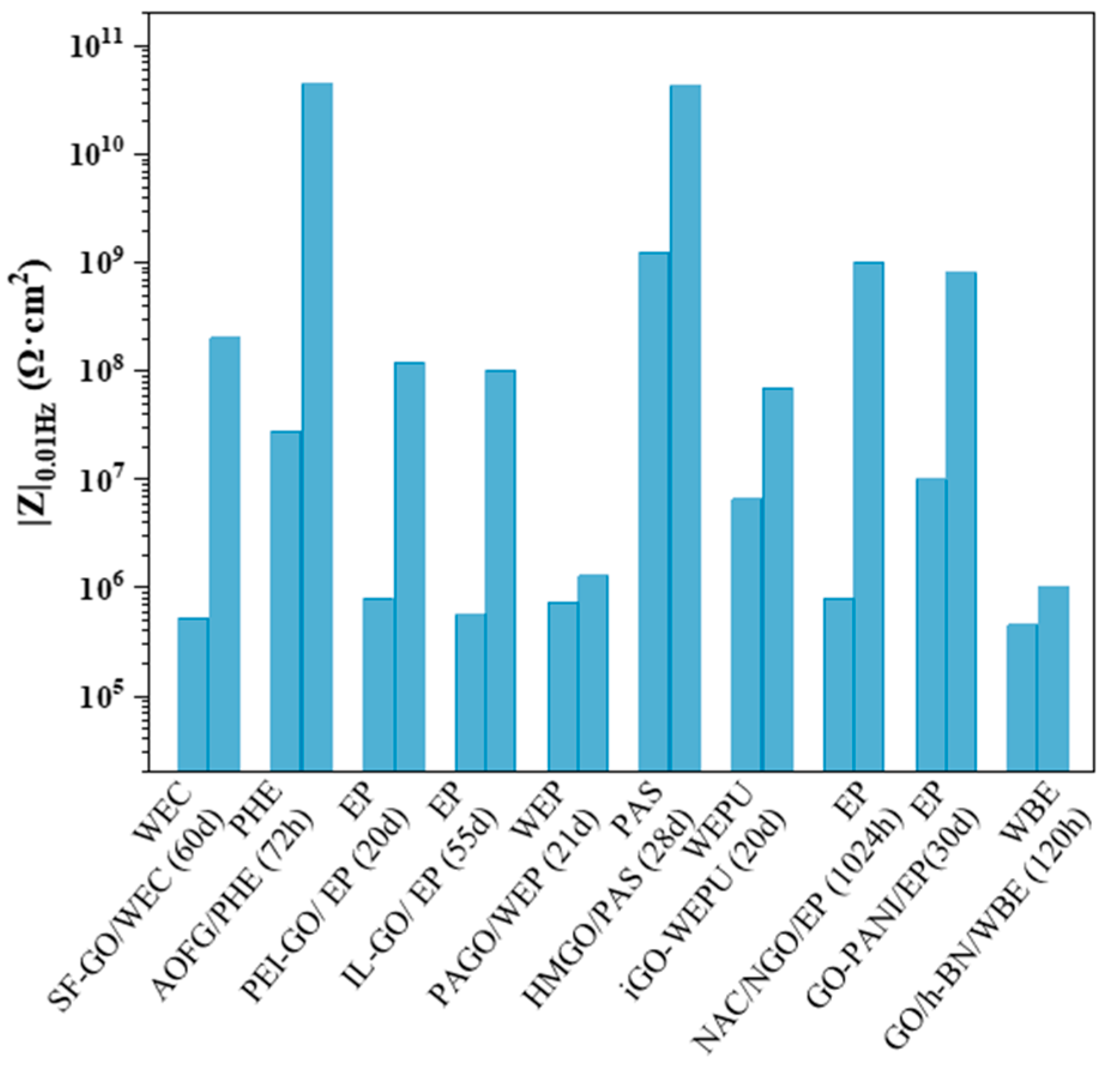 Coatings 13 01120 g008 Coatings 13 01120 g008