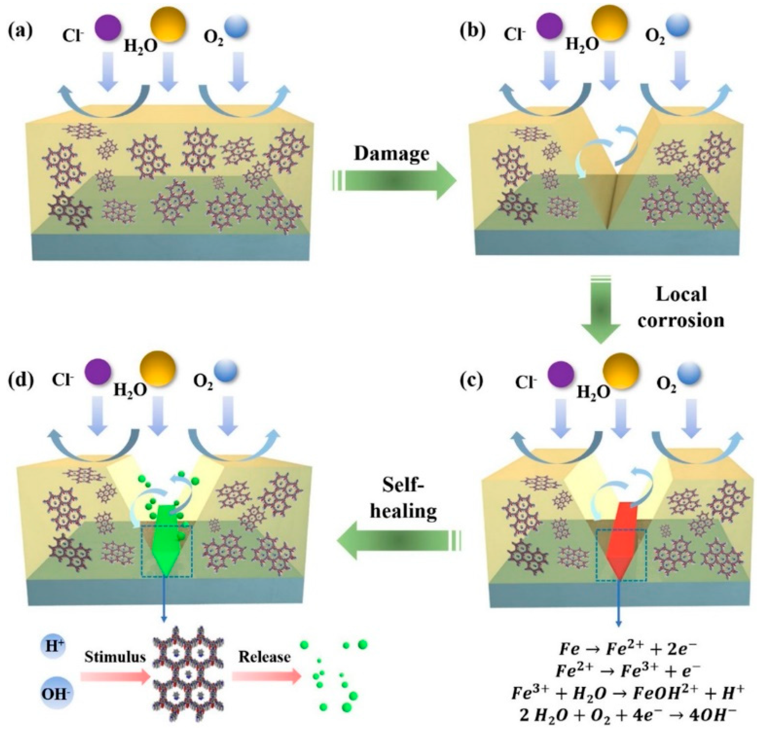 Coatings 13 01120 g009 Coatings 13 01120 g009