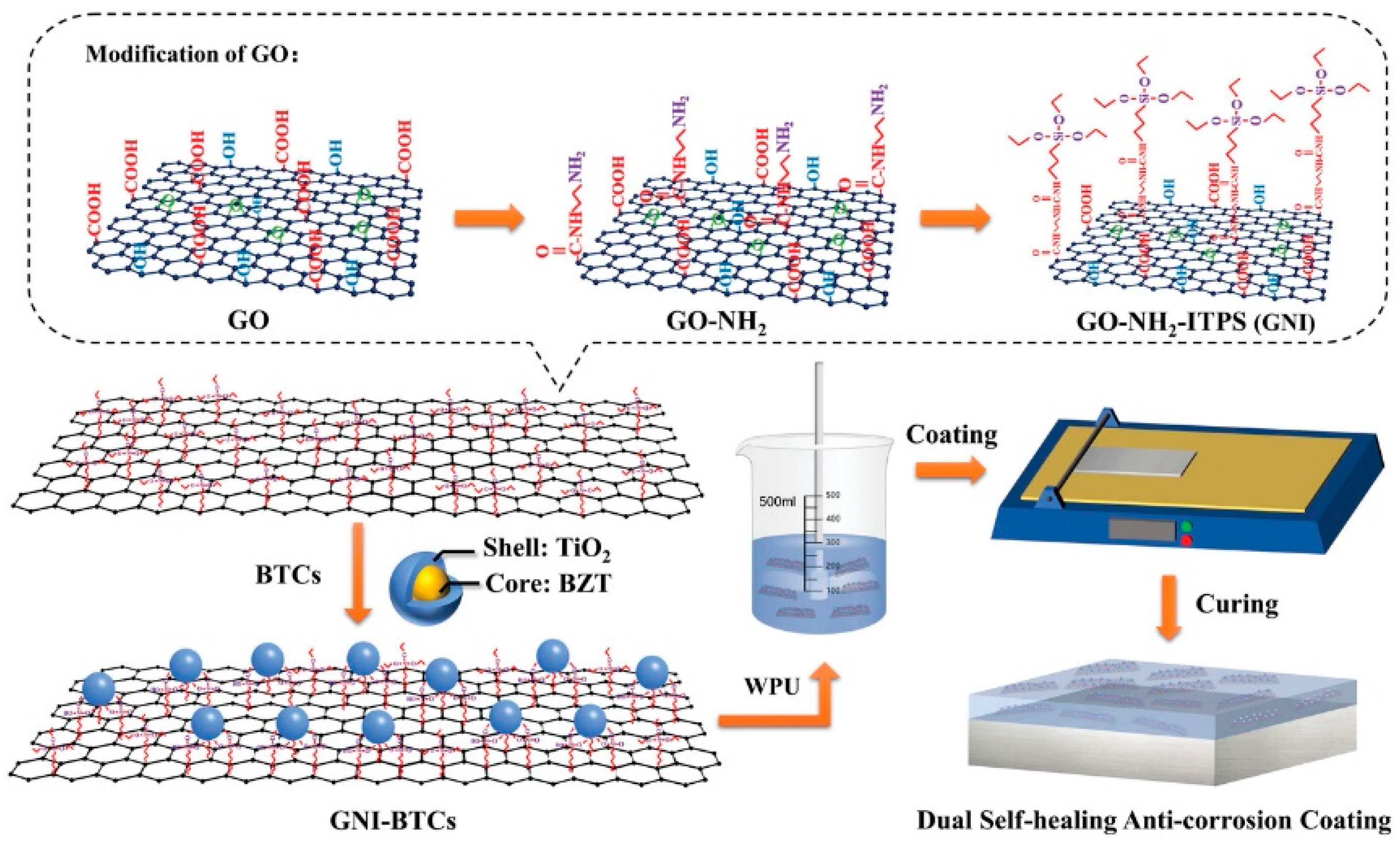Coatings 13 01120 g010 Coatings 13 01120 g010