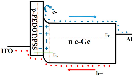 Enhancement of Photoelectric Performance Based on Ultrathin