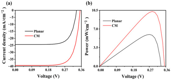 Enhancement of Photoelectric Performance Based on Ultrathin