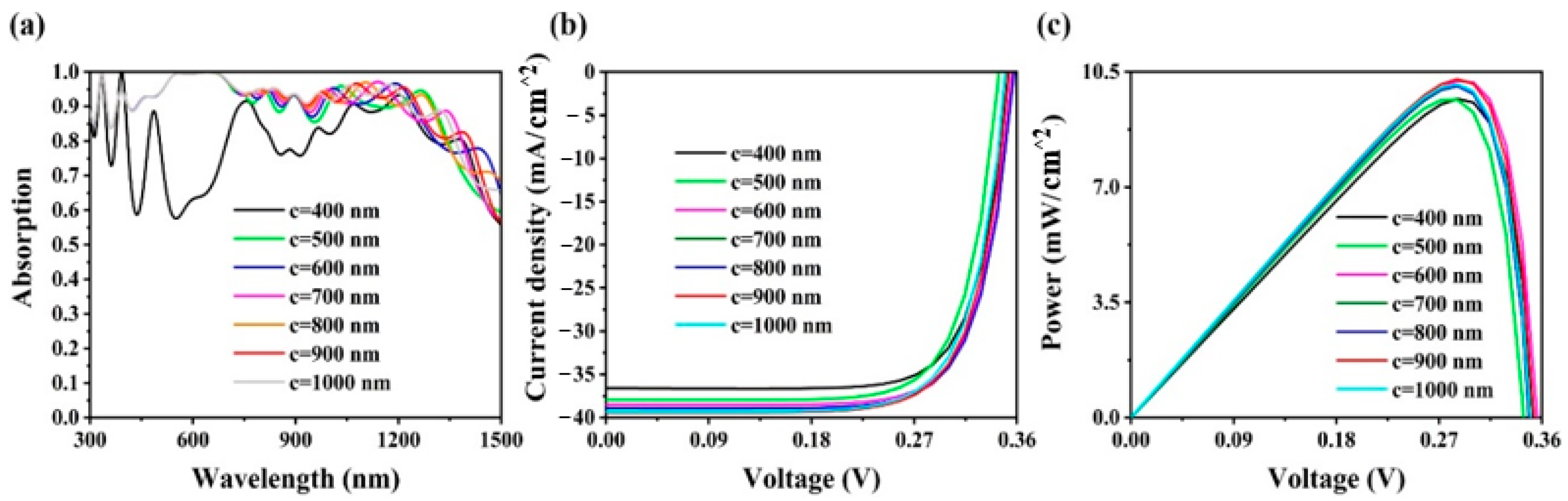 Coatings 13 01123 g008 Coatings 13 01123 g008