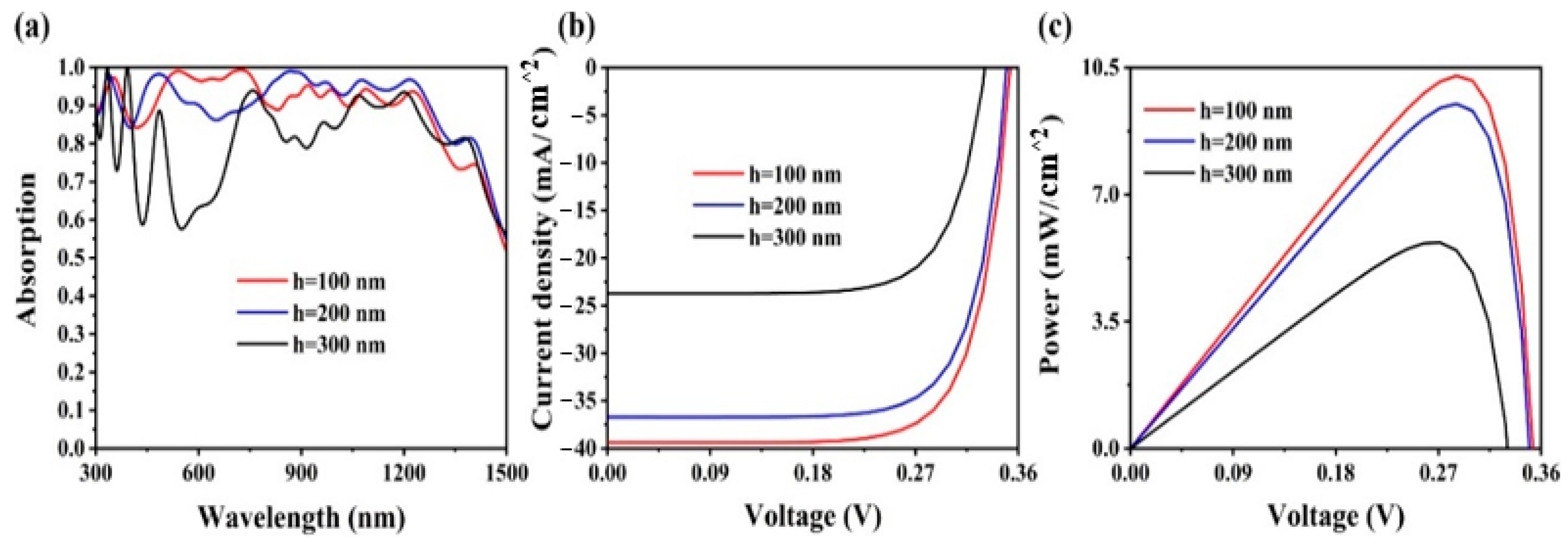 Coatings 13 01123 g009 Coatings 13 01123 g009