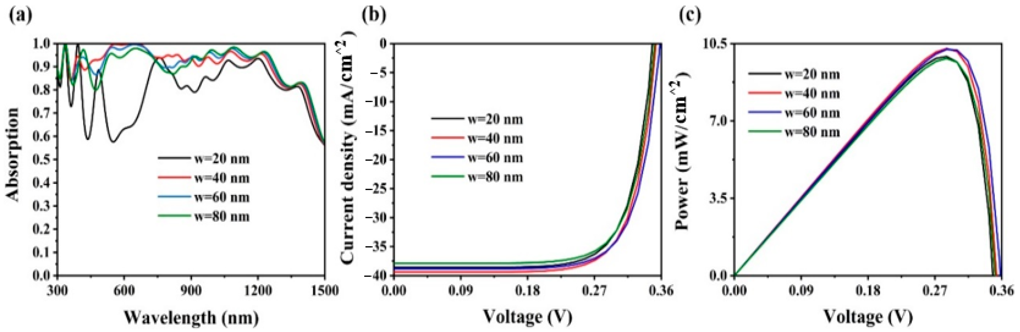 Coatings 13 01123 g010 Coatings 13 01123 g010