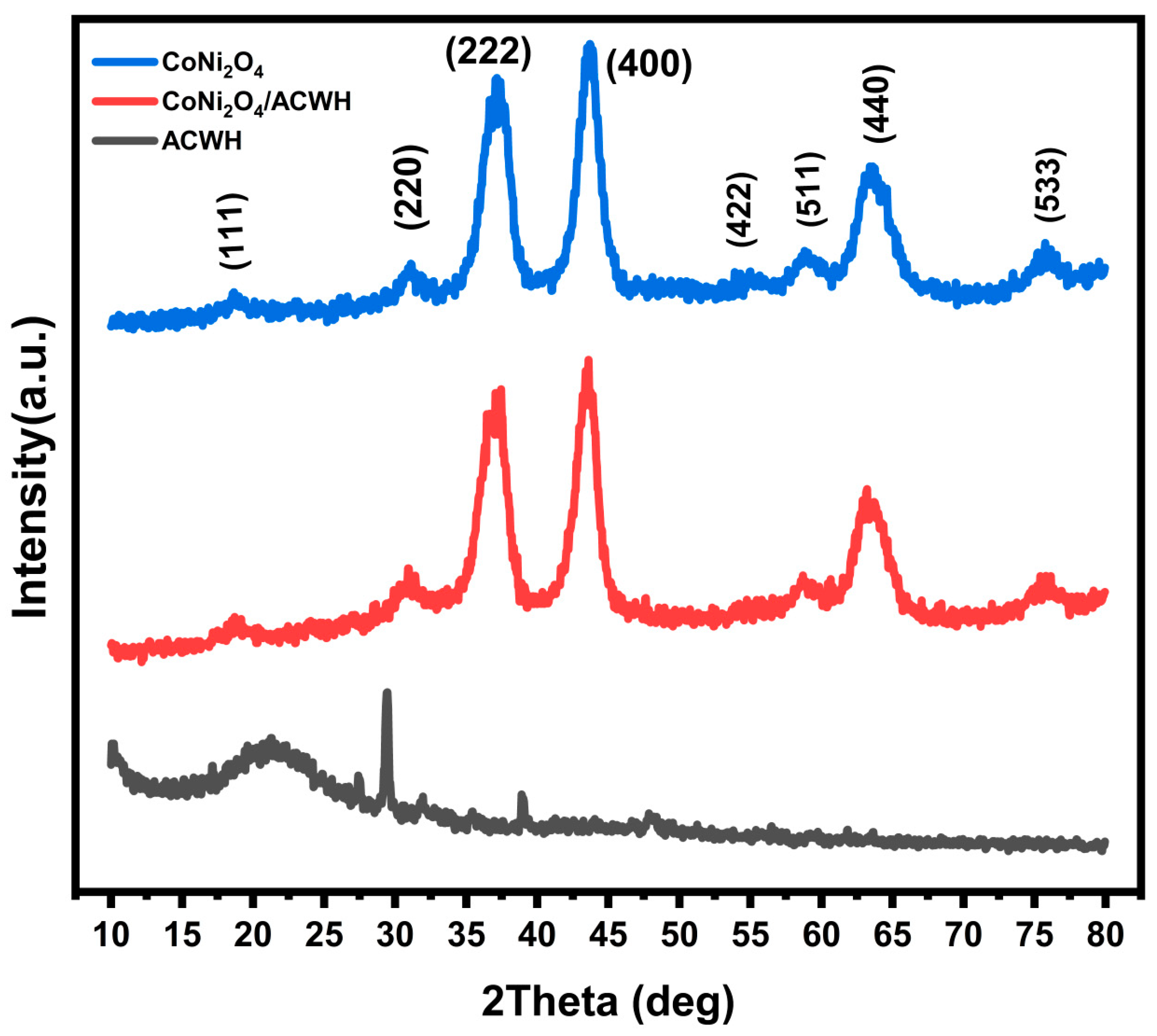 Coatings 13 01124 g001 Coatings 13 01124 g001