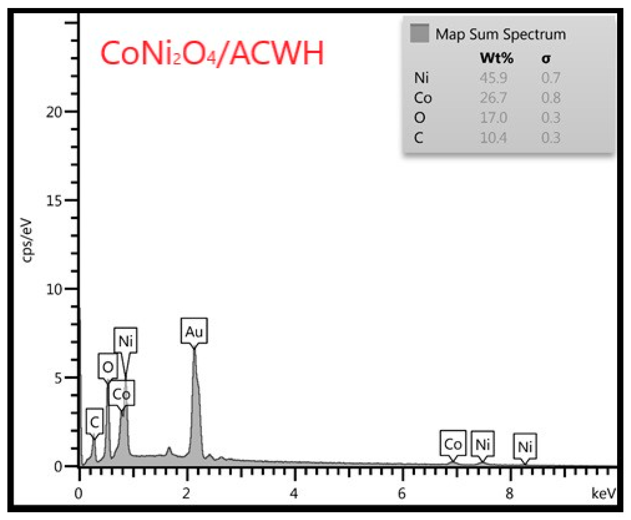 Coatings 13 01124 g004 Coatings 13 01124 g004