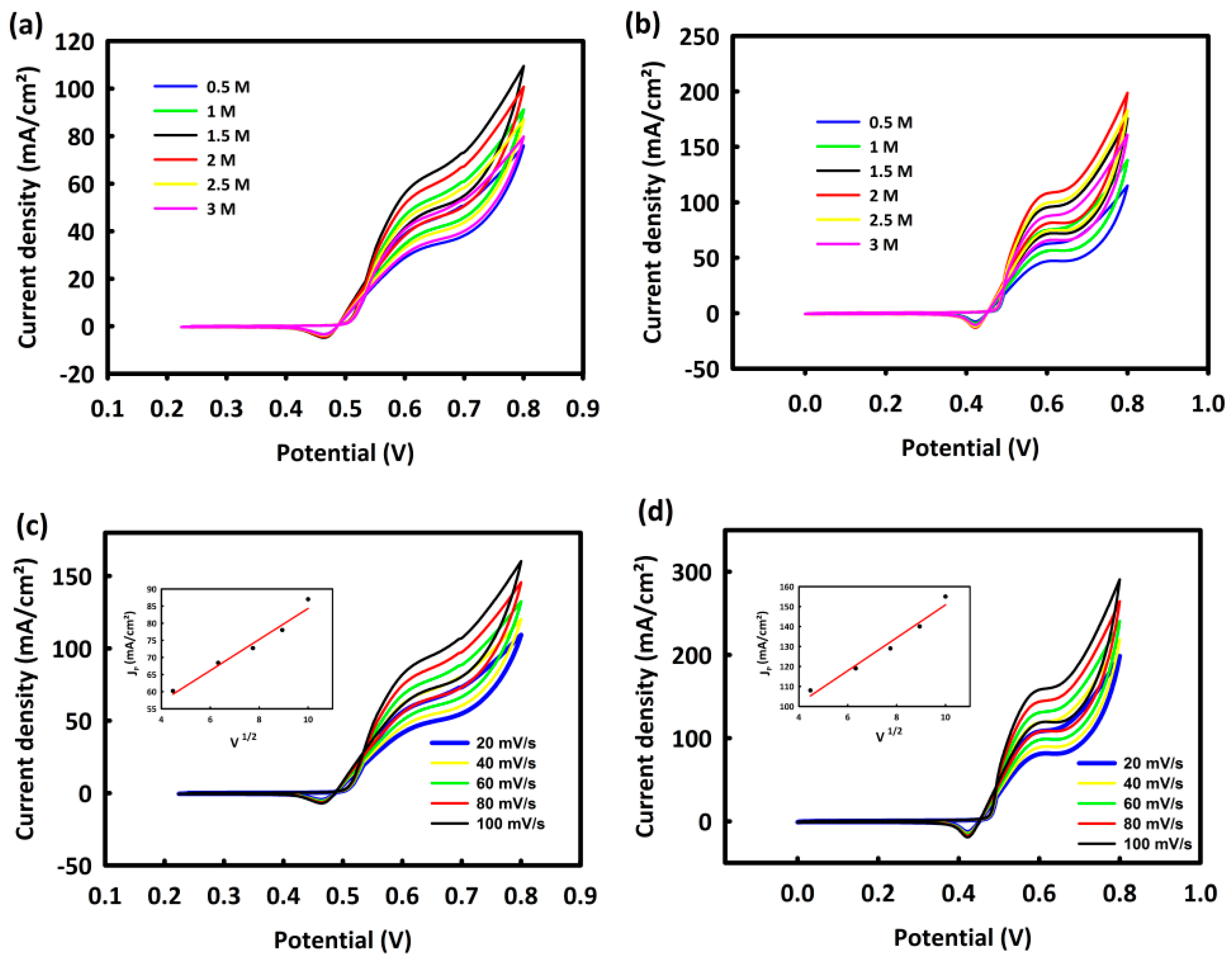 Coatings 13 01124 g008 Coatings 13 01124 g008