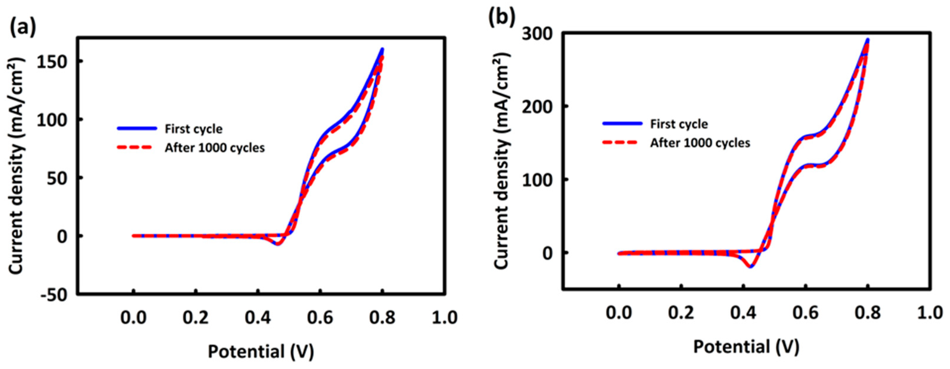 Coatings 13 01124 g009 Coatings 13 01124 g009