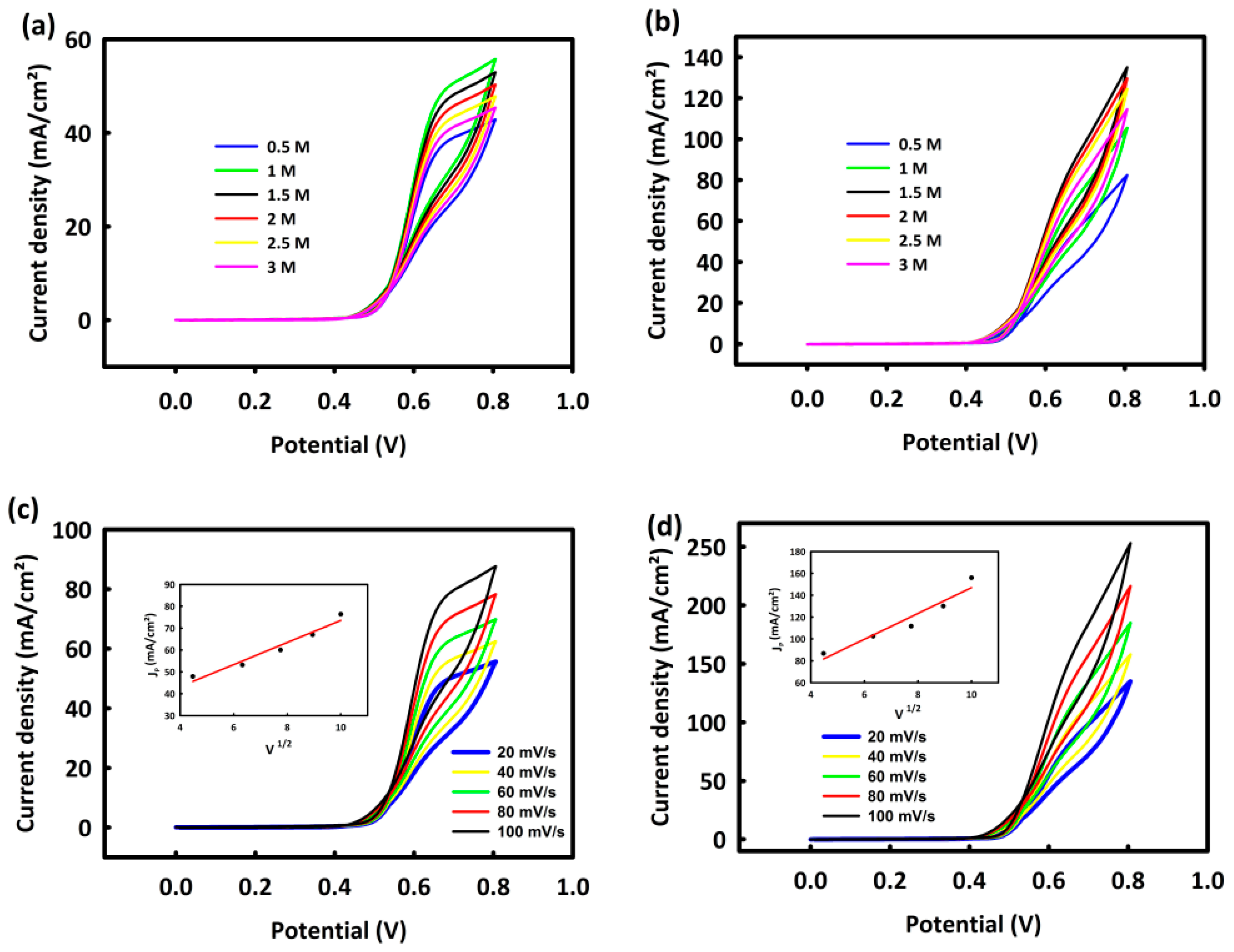 Coatings 13 01124 g010 Coatings 13 01124 g010