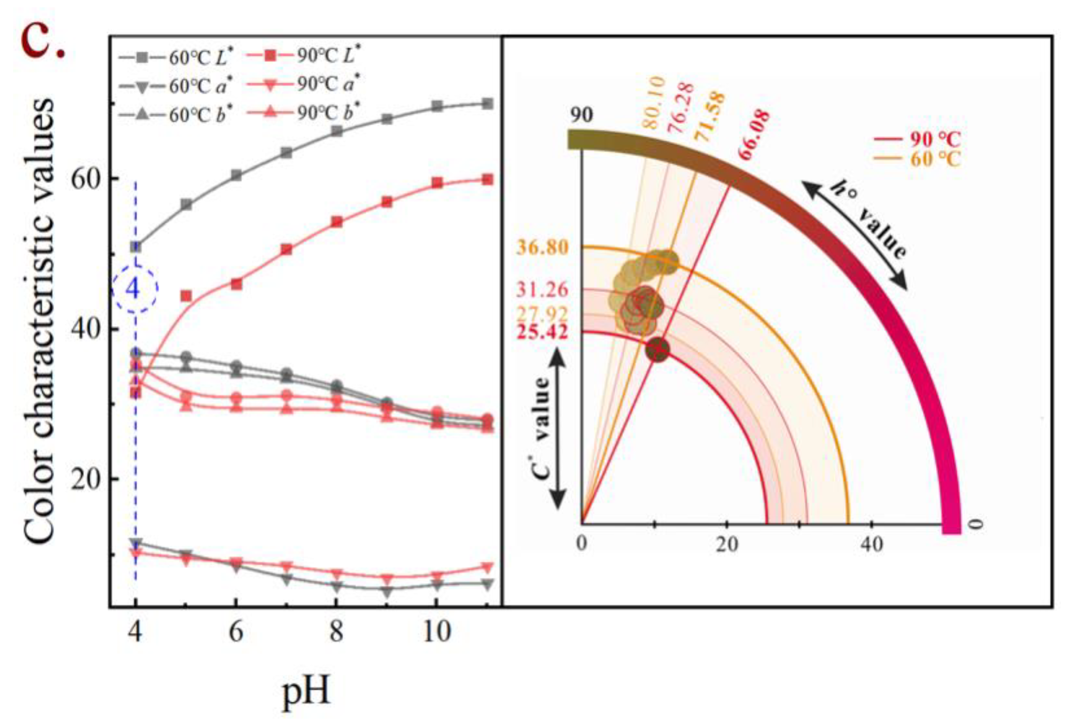 Coatings 13 01125 g004b