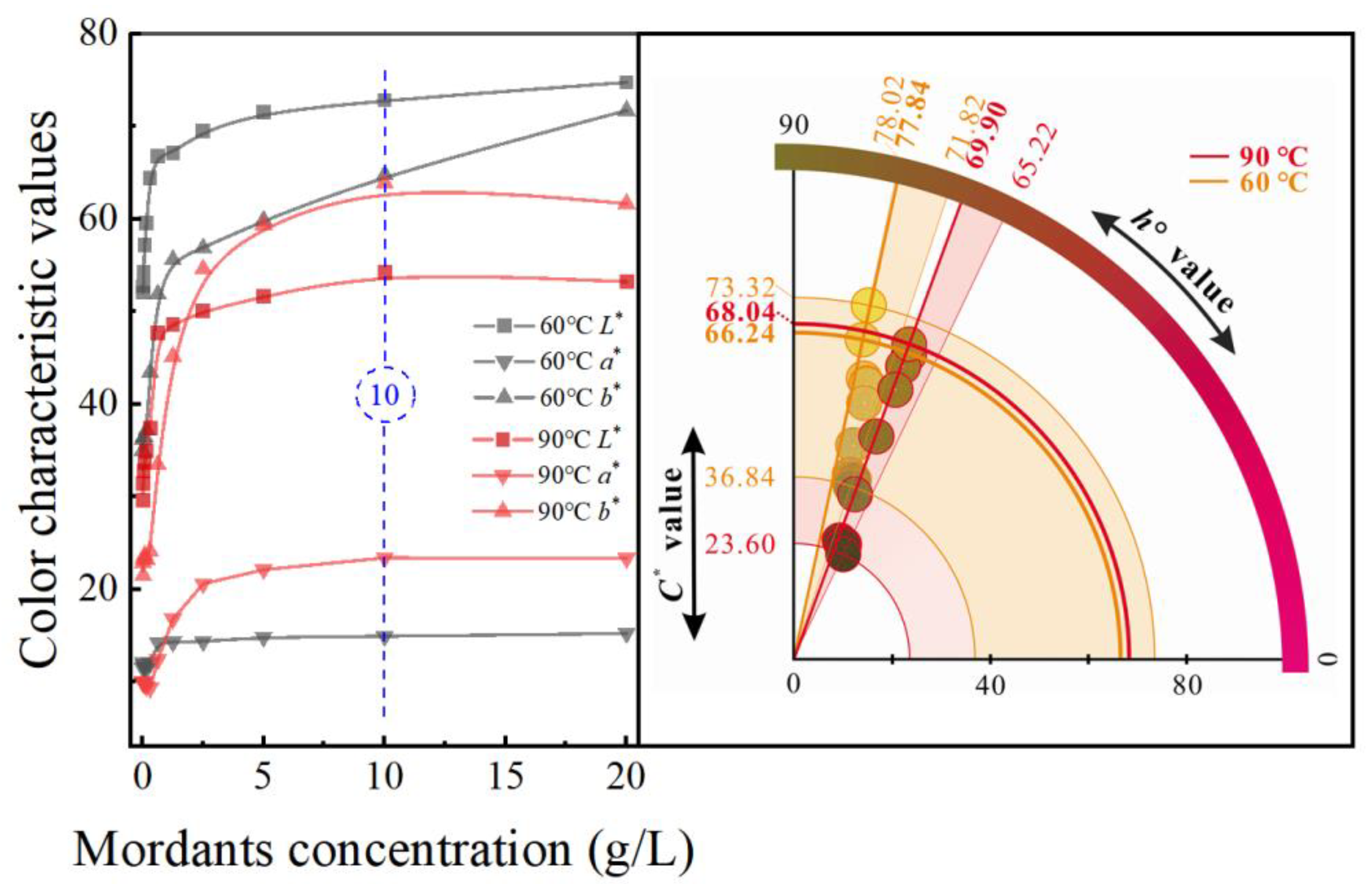 Coatings 13 01125 g006