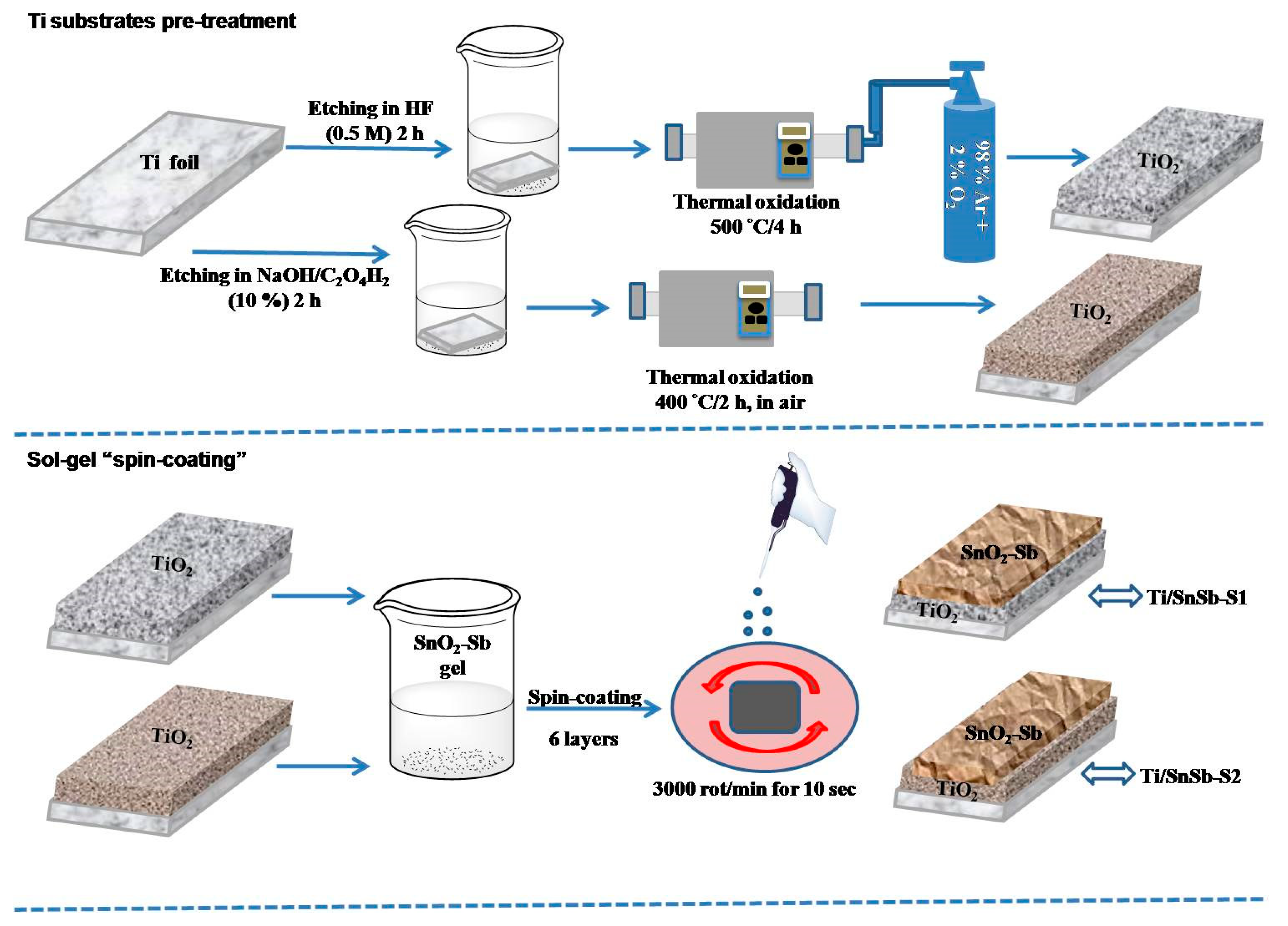 Coatings 13 01127 g001
