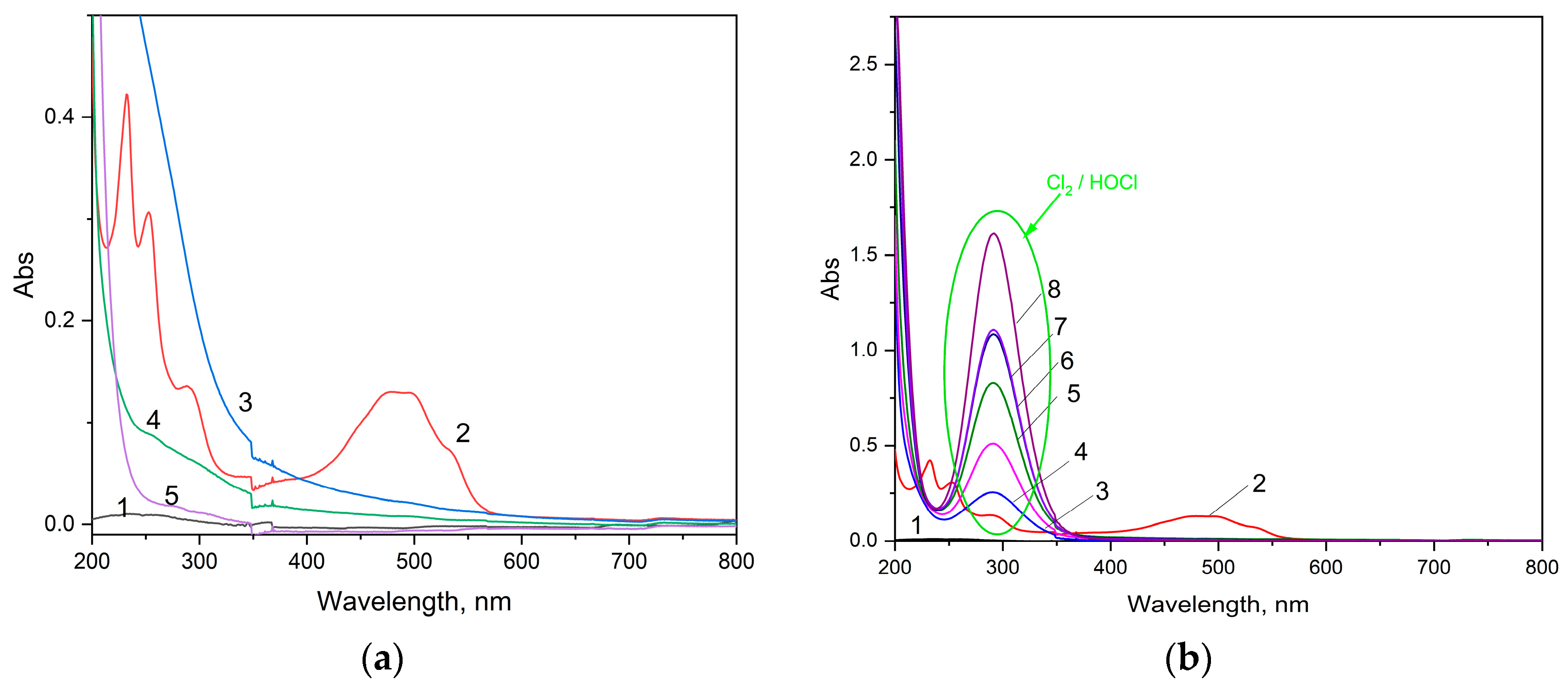 Coatings 13 01127 g007