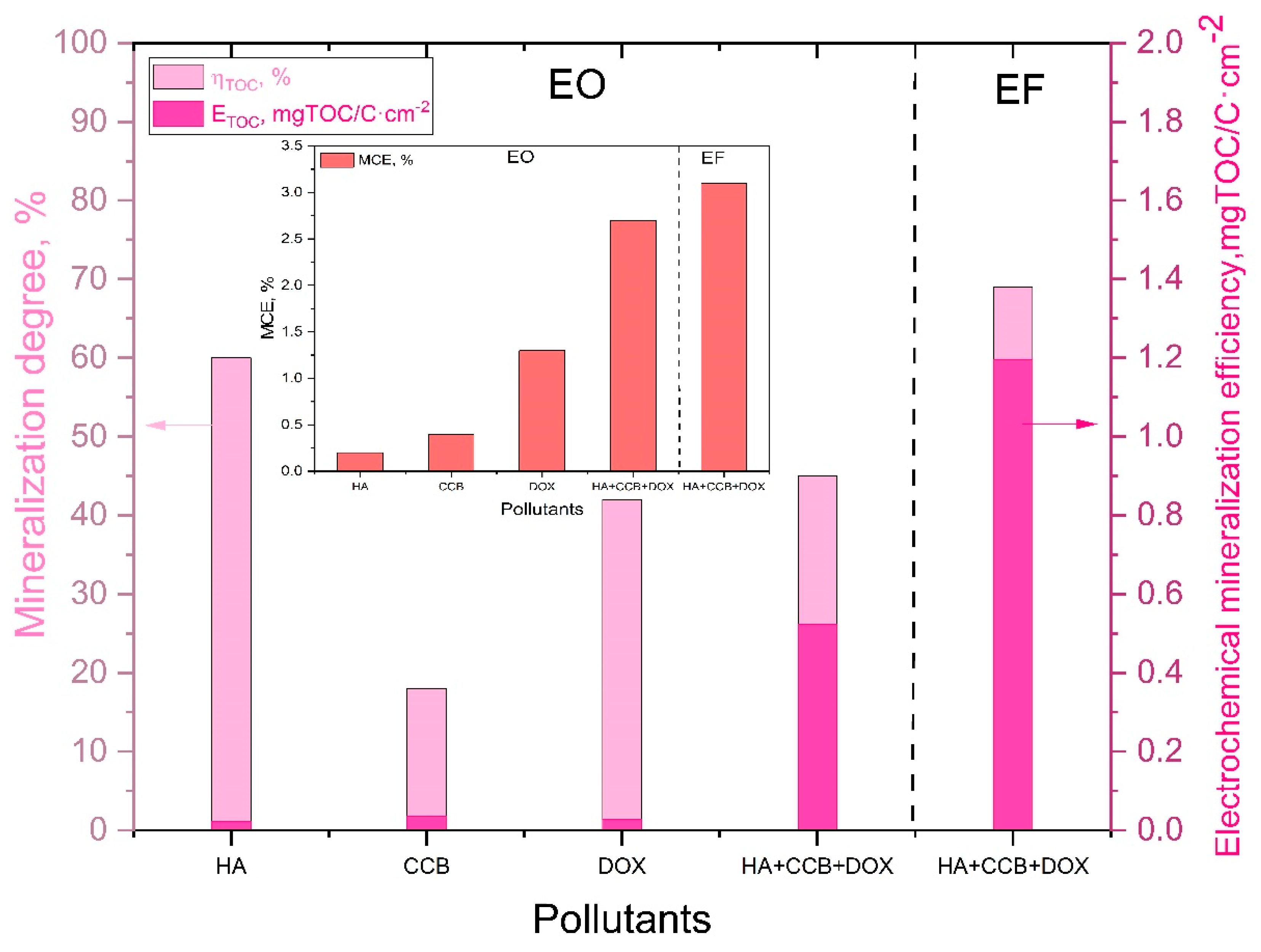 Coatings 13 01127 g008