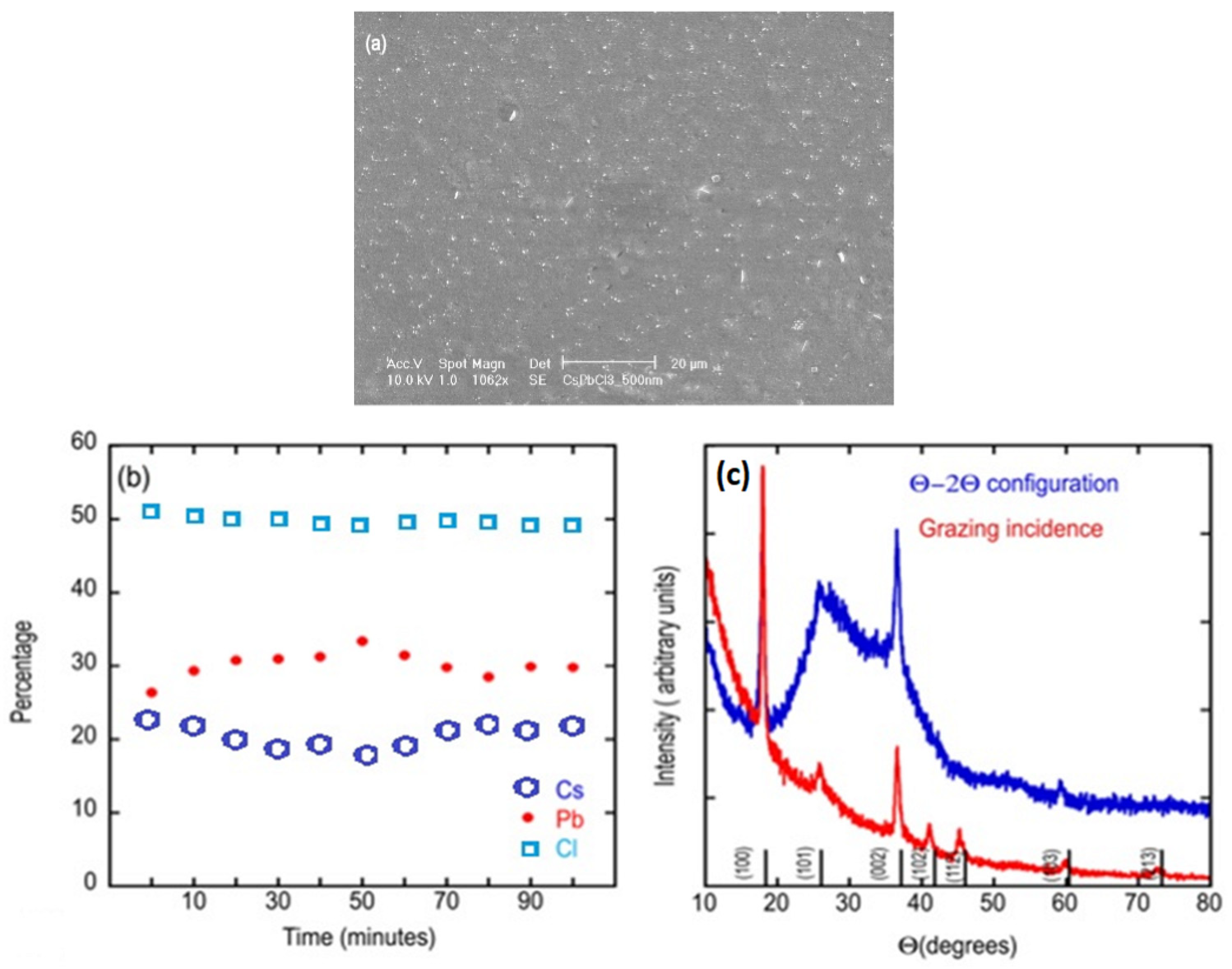Coatings 13 01128 g002