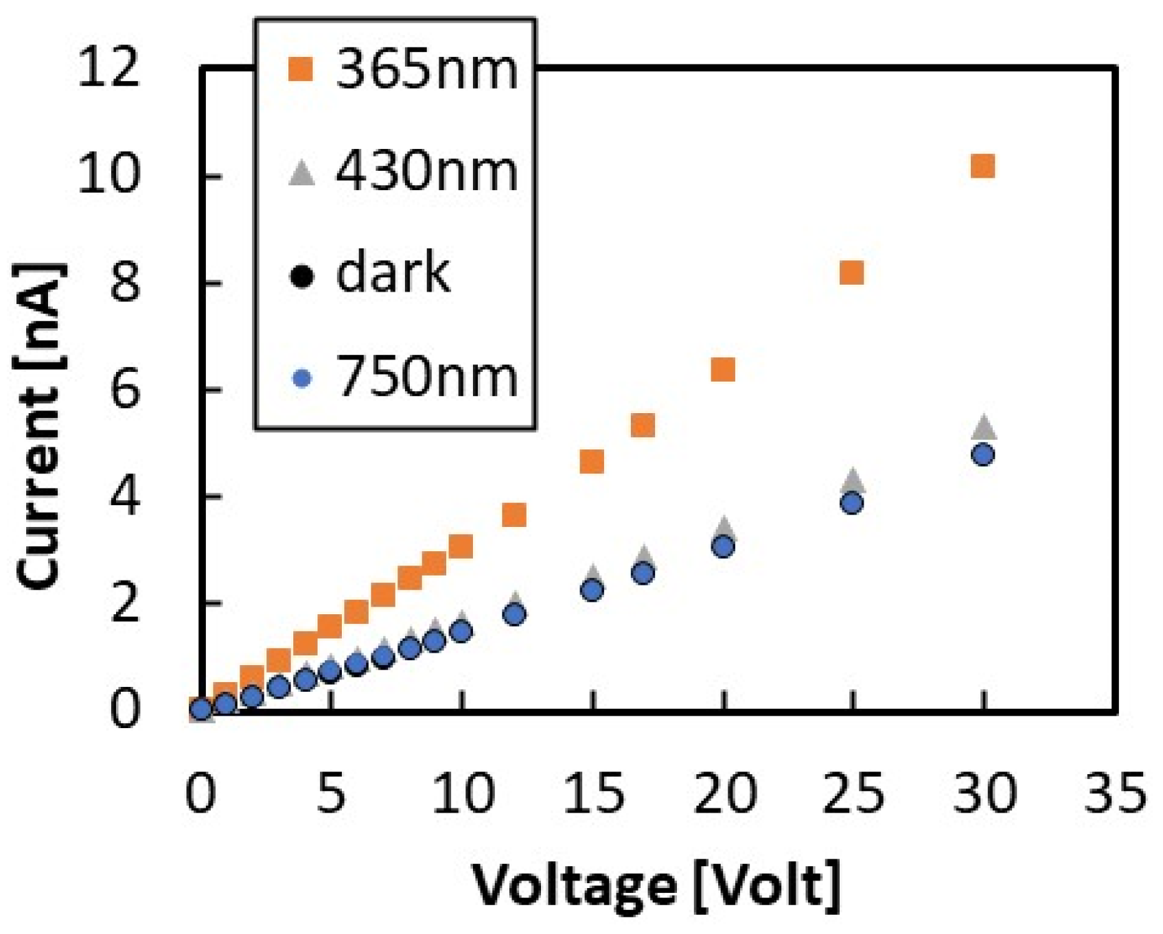 Coatings 13 01128 g006