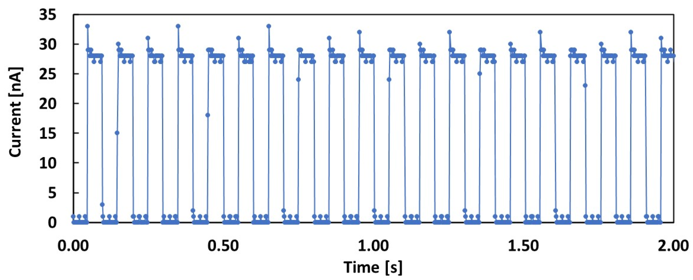 Coatings 13 01128 g007