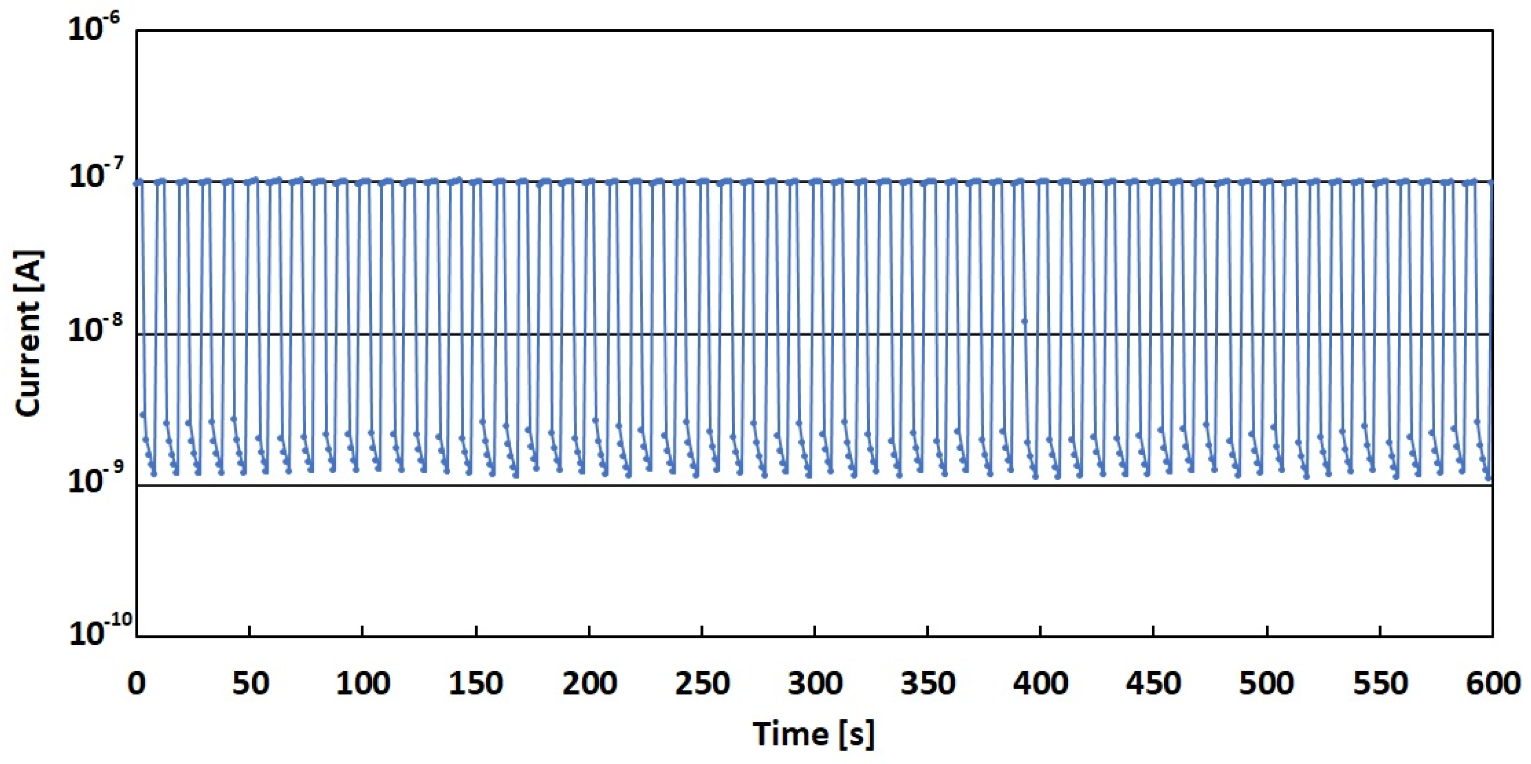 Coatings 13 01128 g009