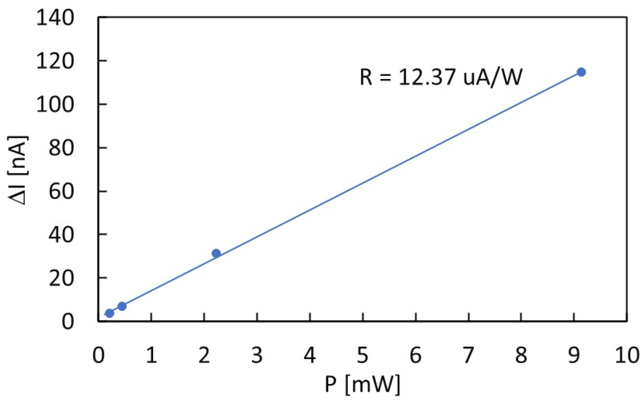 Coatings 13 01128 g010