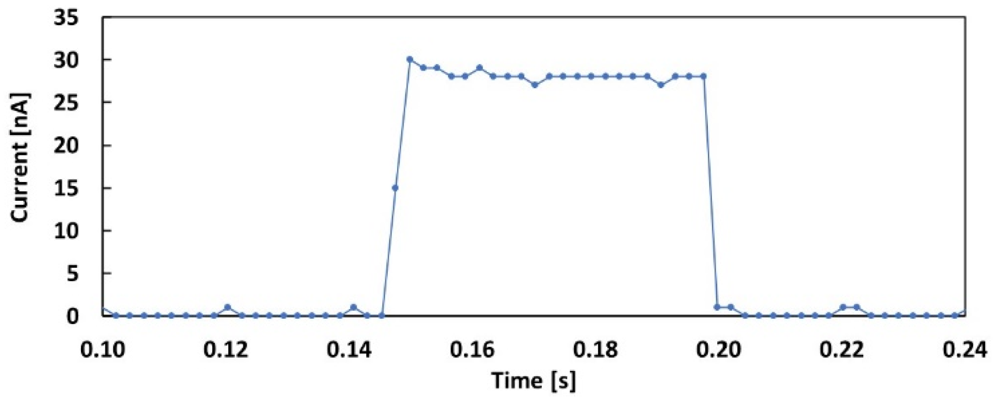 Coatings 13 01128 g012