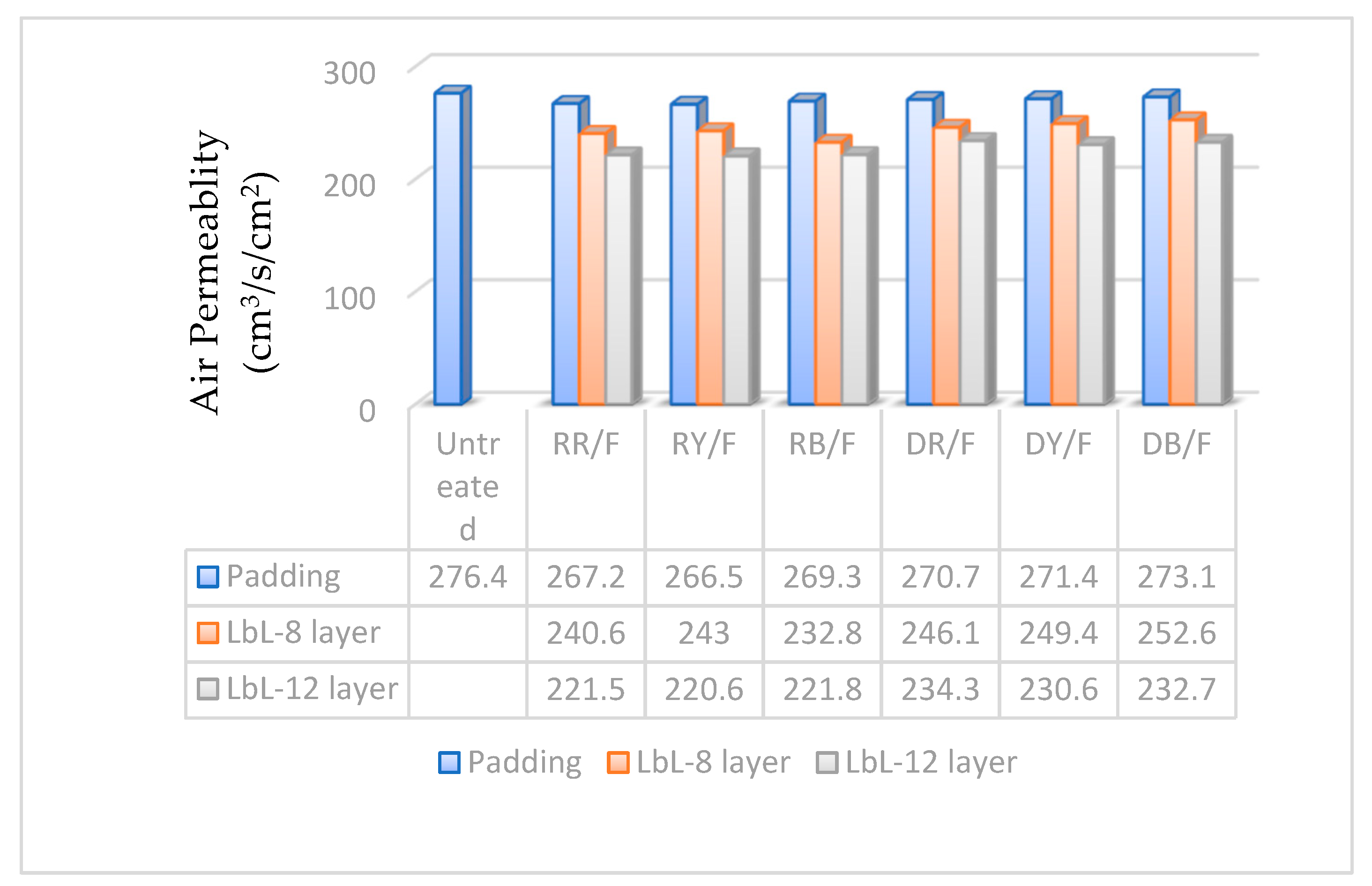 Coatings 13 01129 g003 Coatings 13 01129 g003