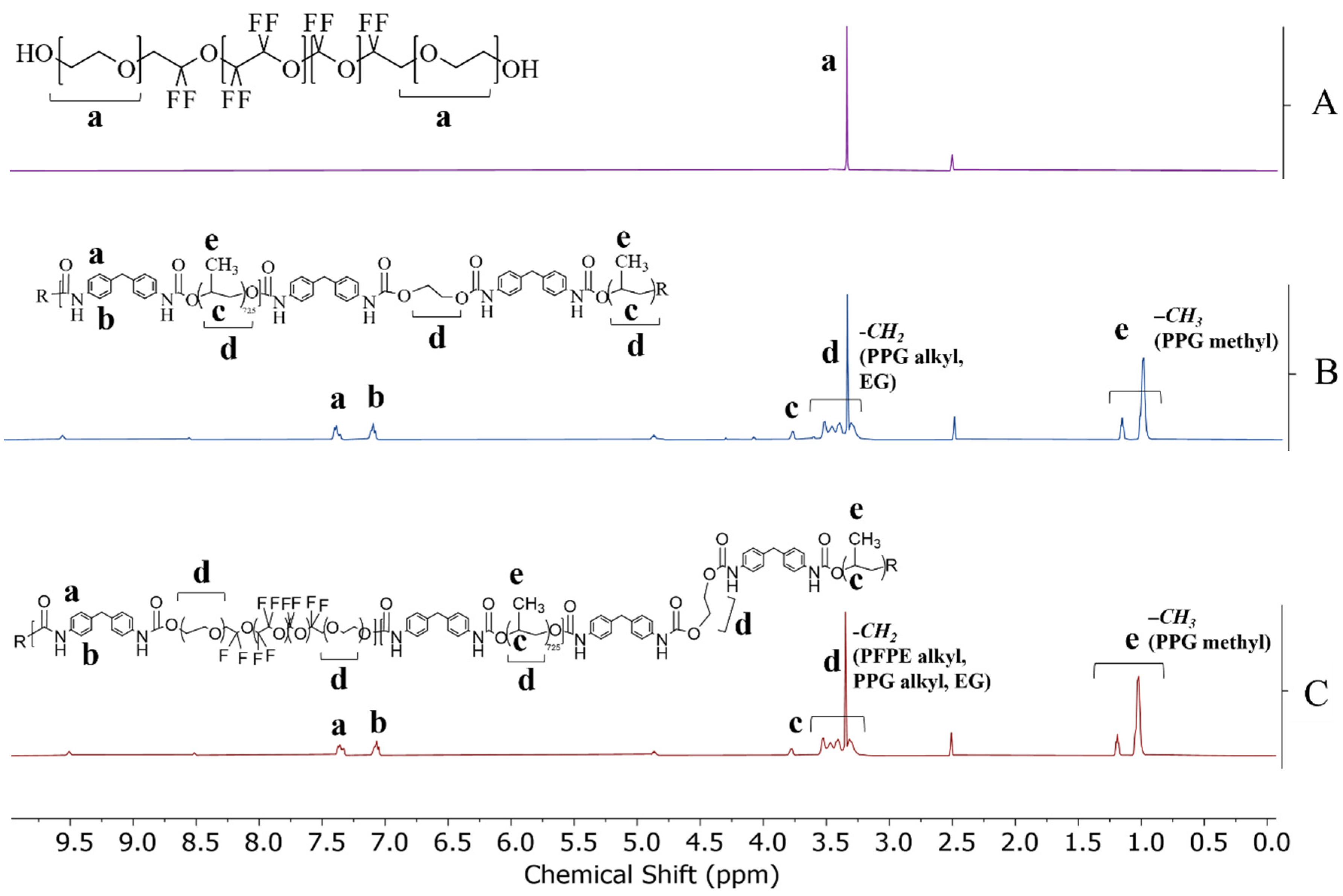 Coatings 13 01133 g003 Coatings 13 01133 g003