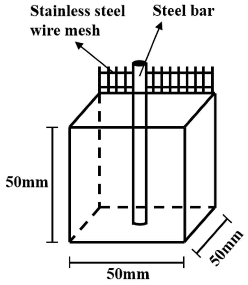 Coatings 13 01134 g001 Coatings 13 01134 g001