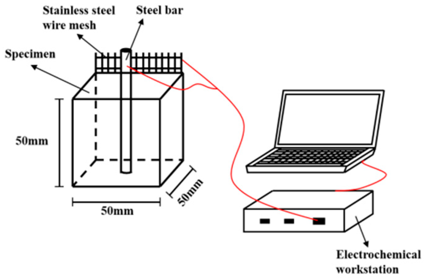 Coatings 13 01134 g005 Coatings 13 01134 g005
