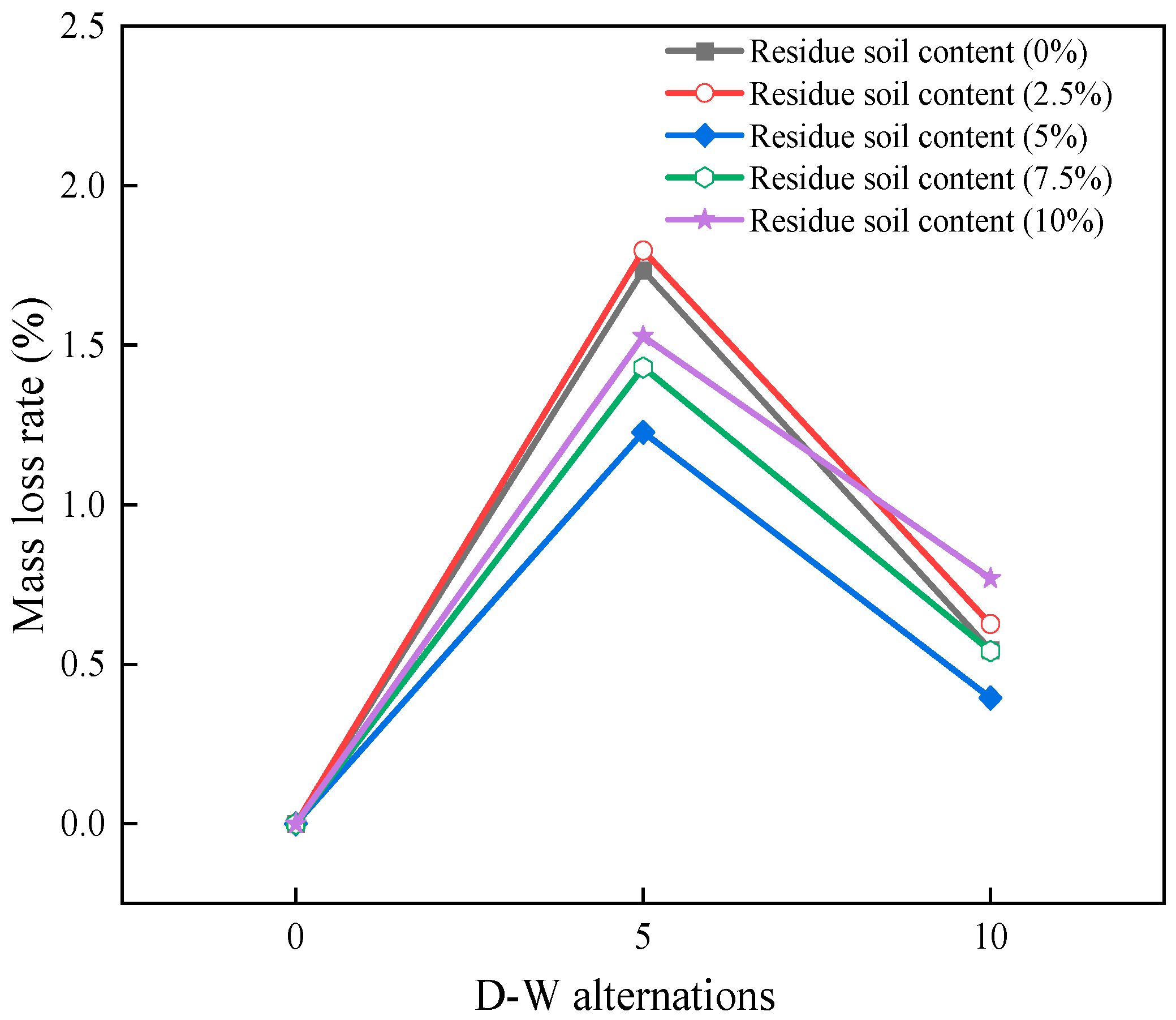 Coatings 13 01134 g007 Coatings 13 01134 g007