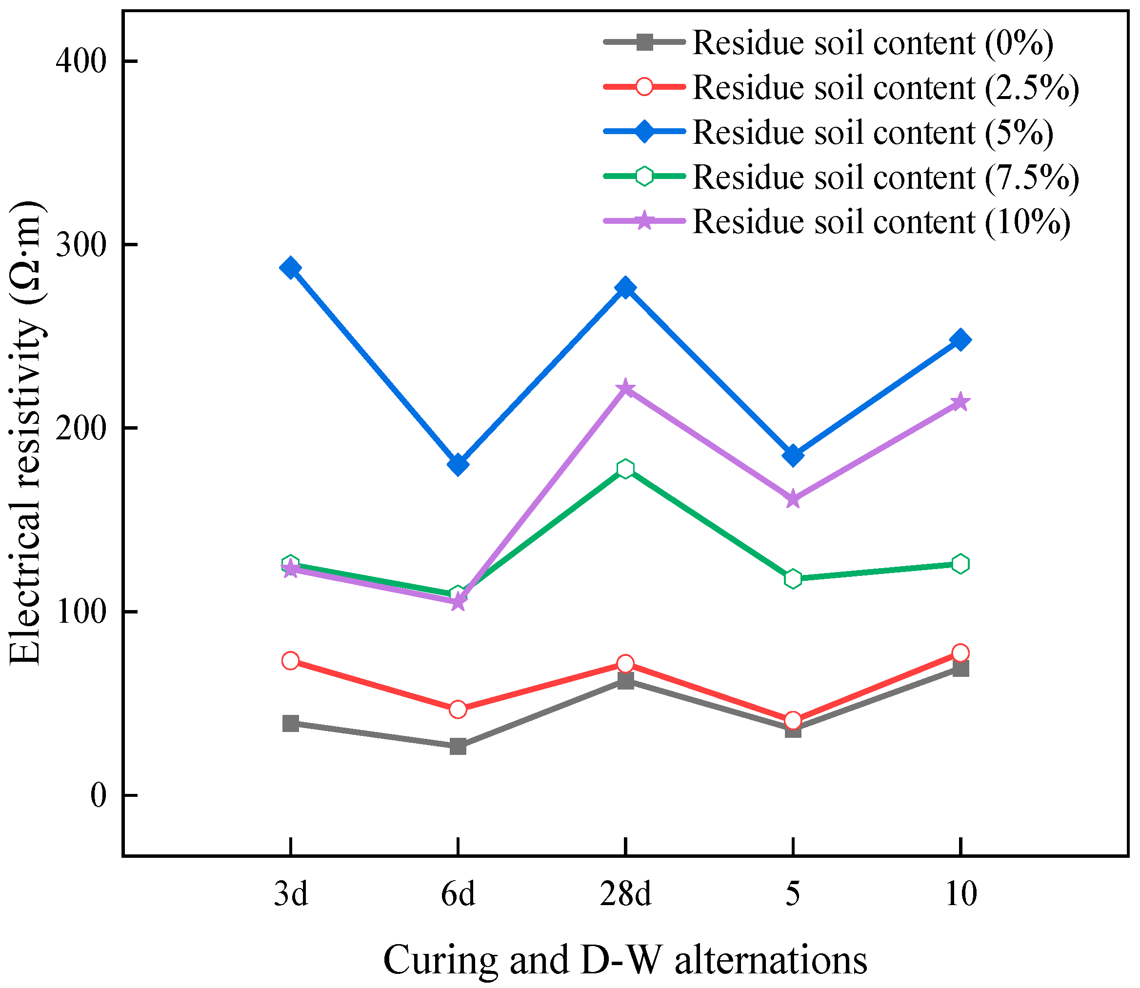 Coatings 13 01134 g009 Coatings 13 01134 g009