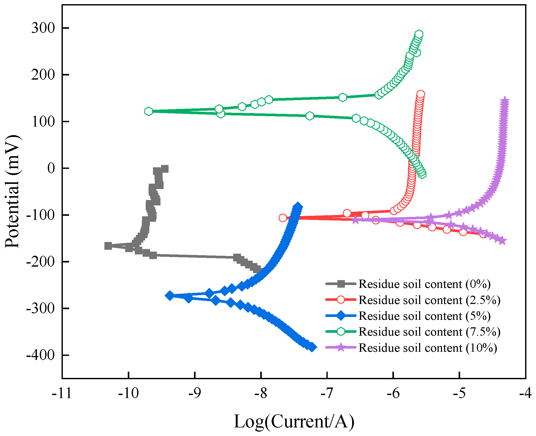 Coatings 13 01134 g012 Coatings 13 01134 g012
