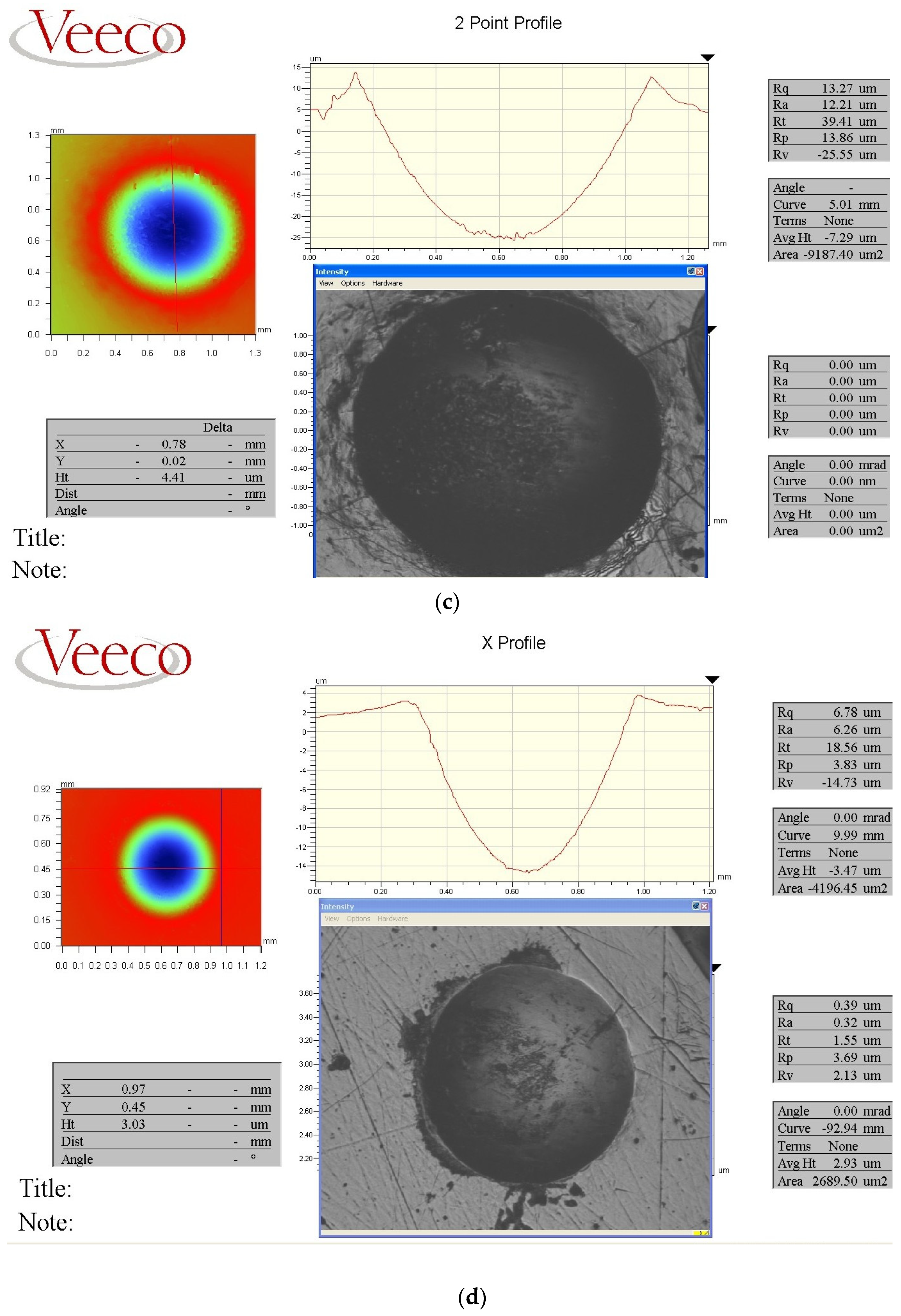 Coatings 13 01135 g006b