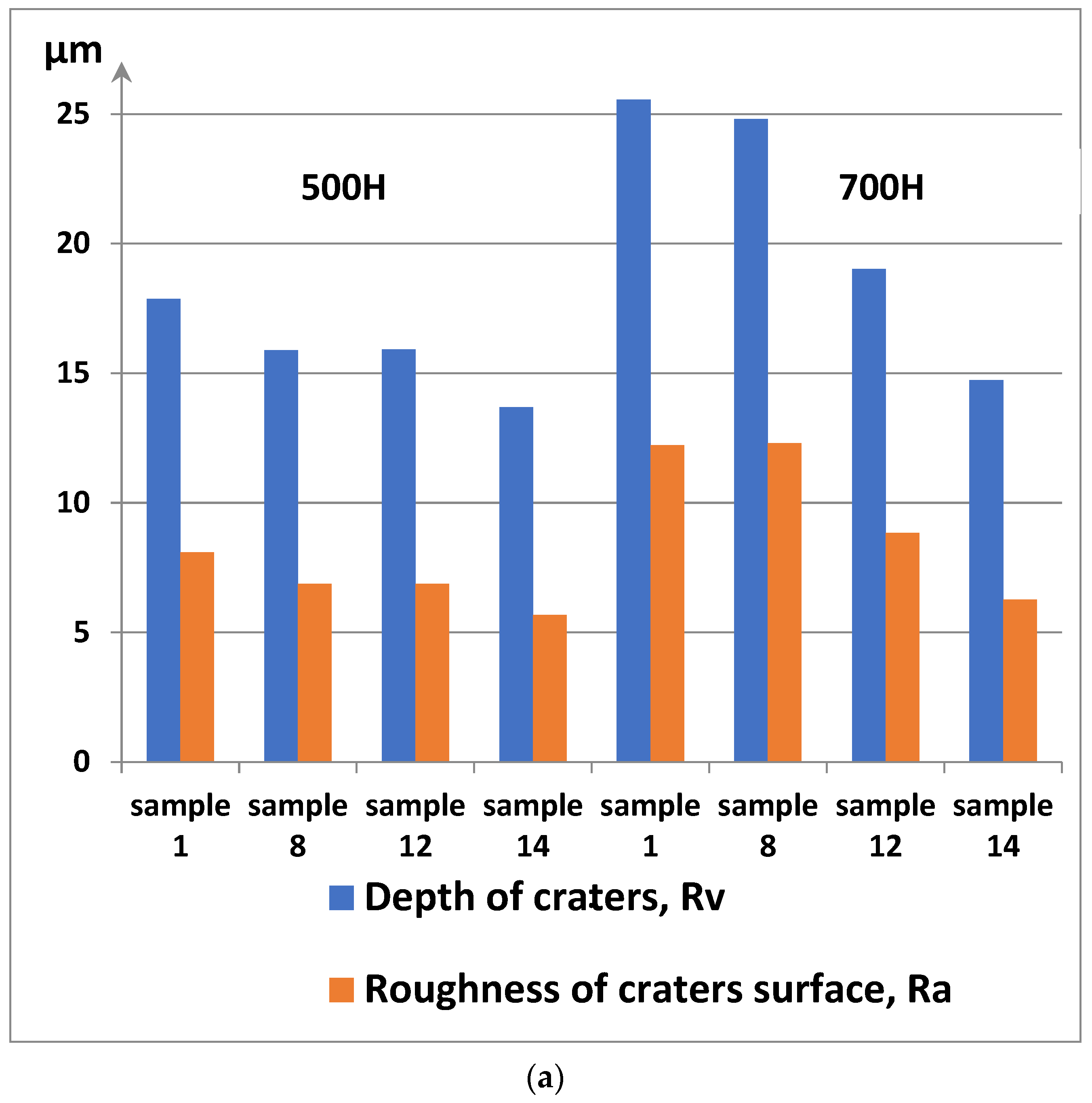 Coatings 13 01135 g007a