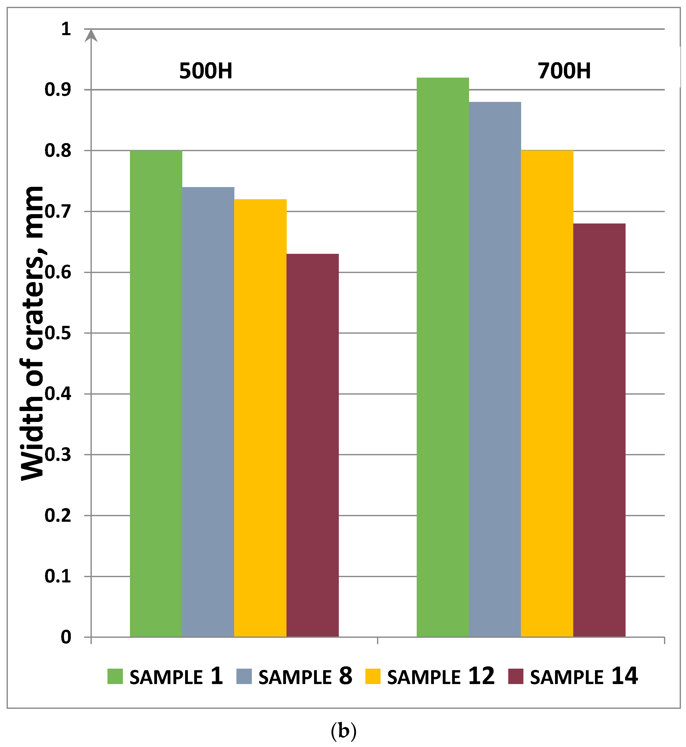 Coatings 13 01135 g007b