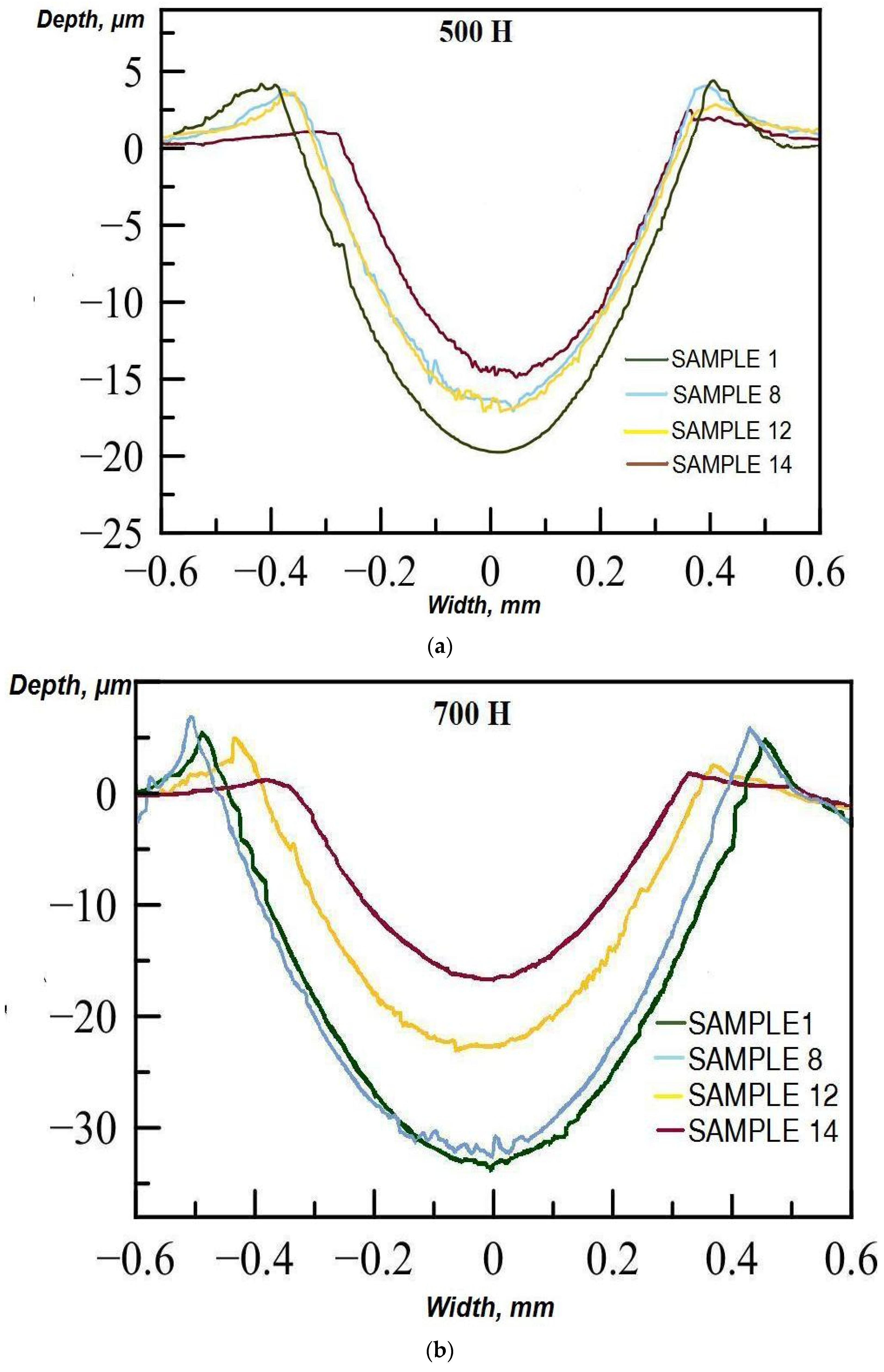 Coatings 13 01135 g008