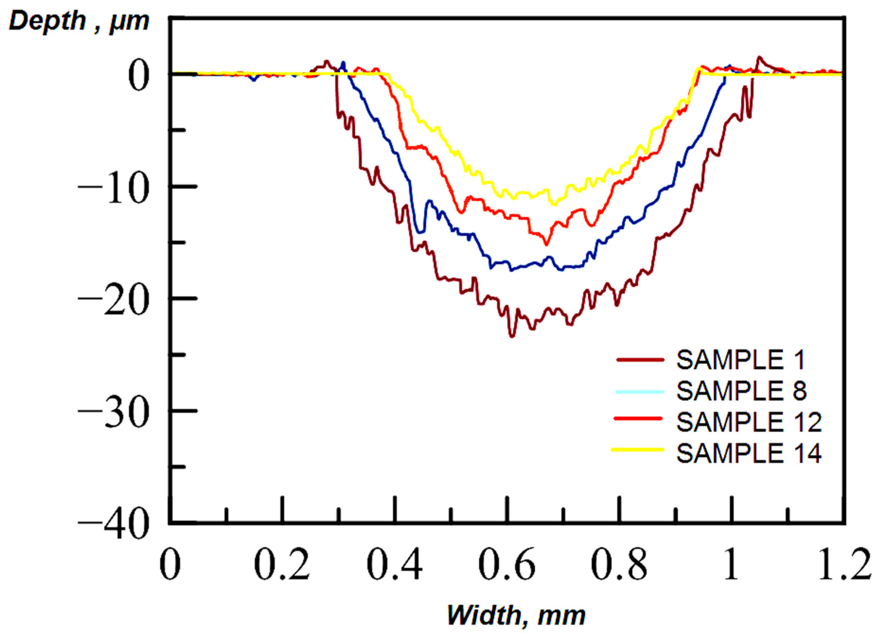 Coatings 13 01135 g010
