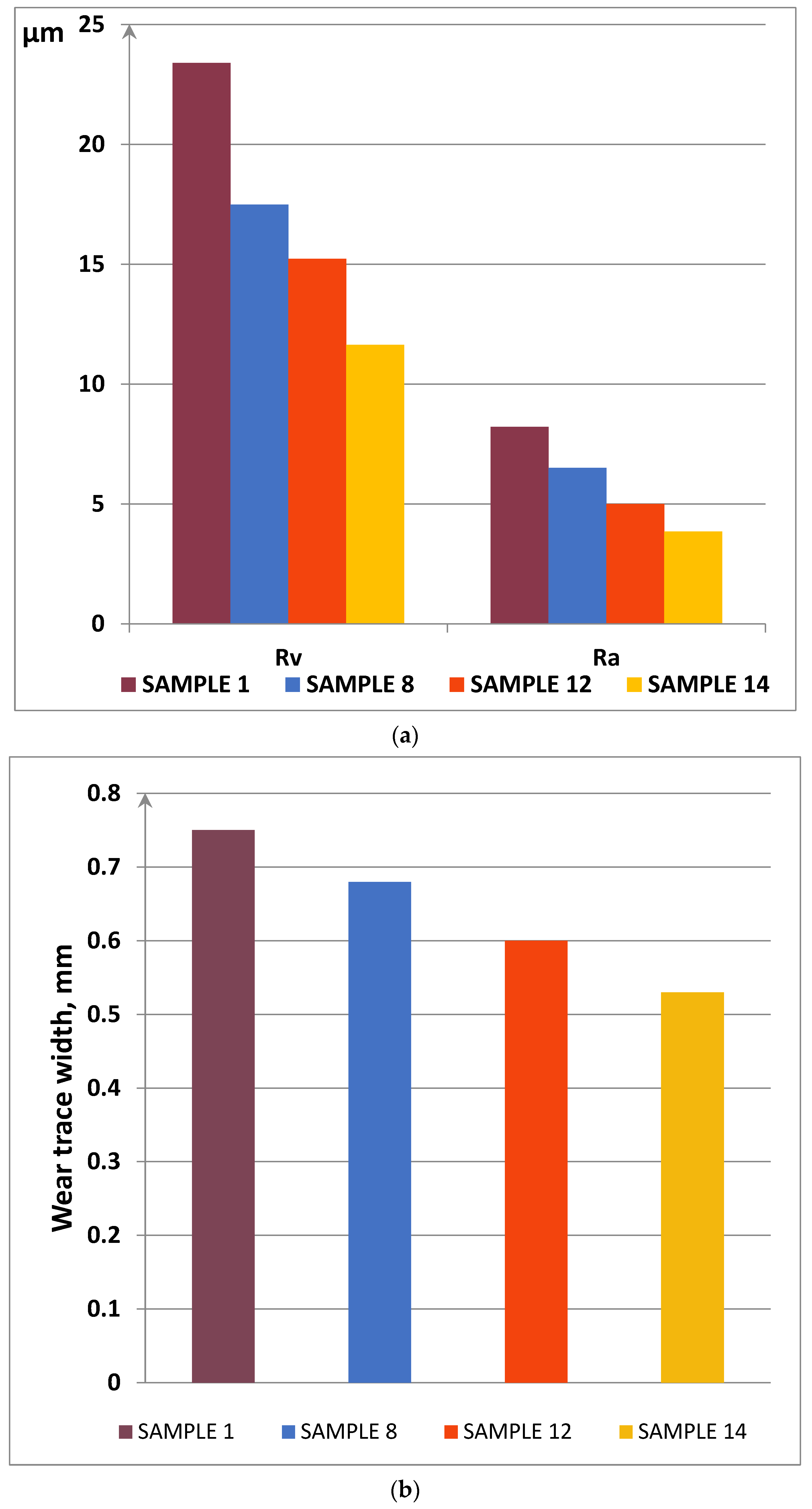 Coatings 13 01135 g011